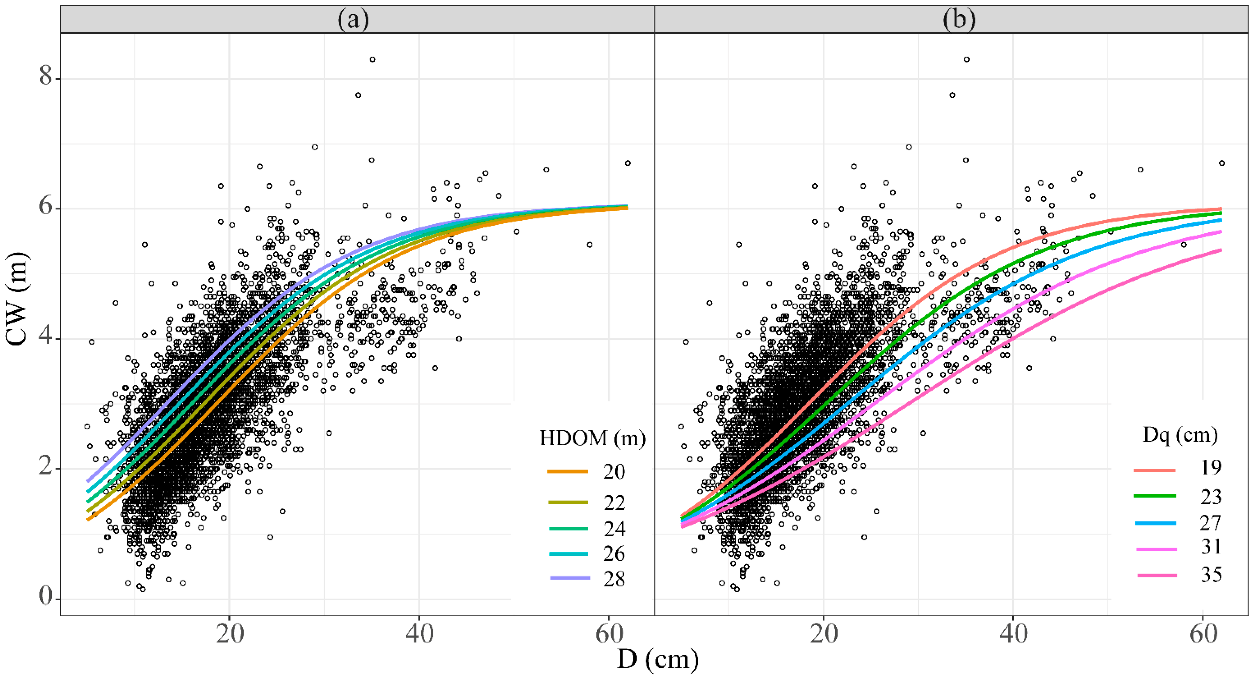 Forests 14 02022 g003