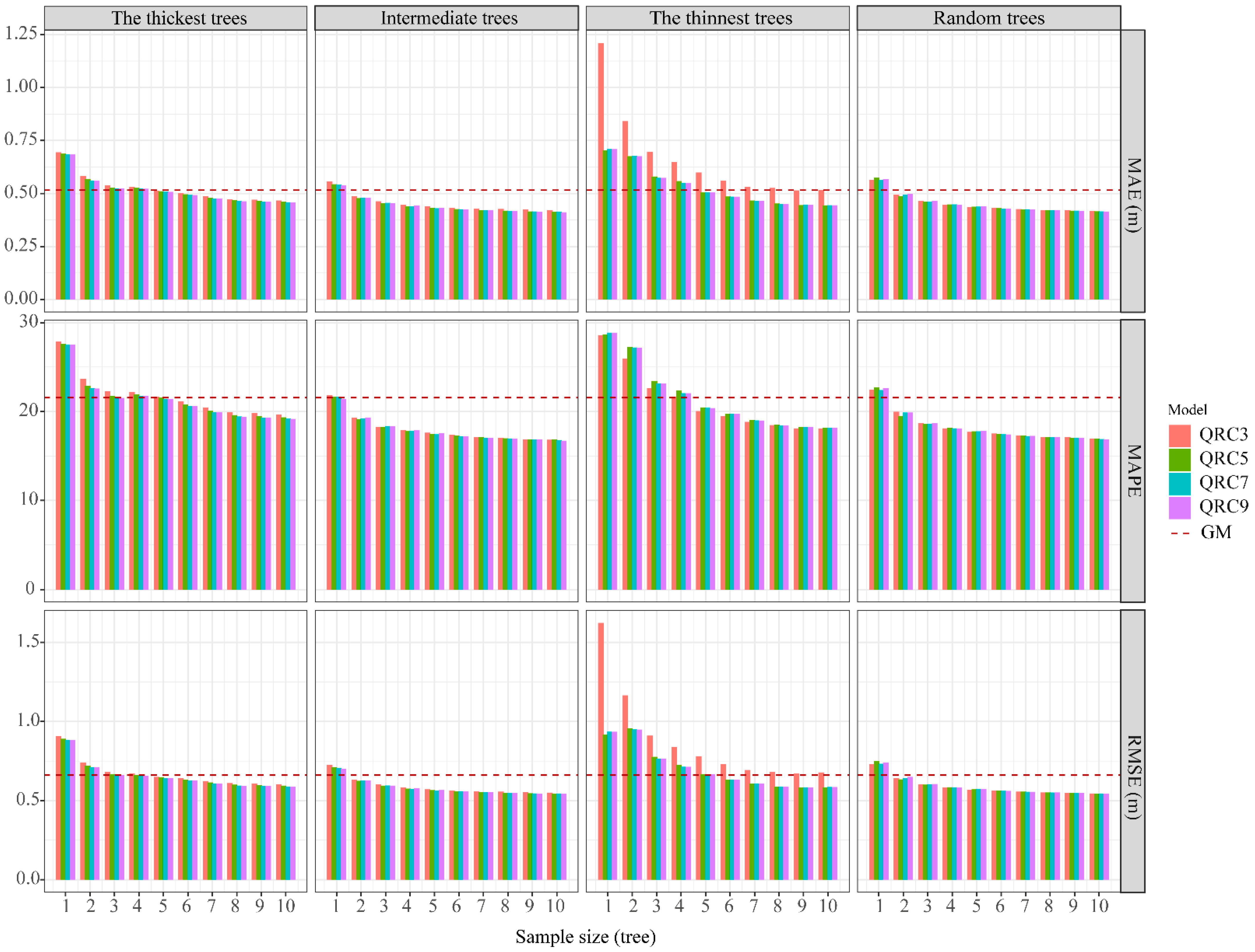 Forests 14 02022 g005