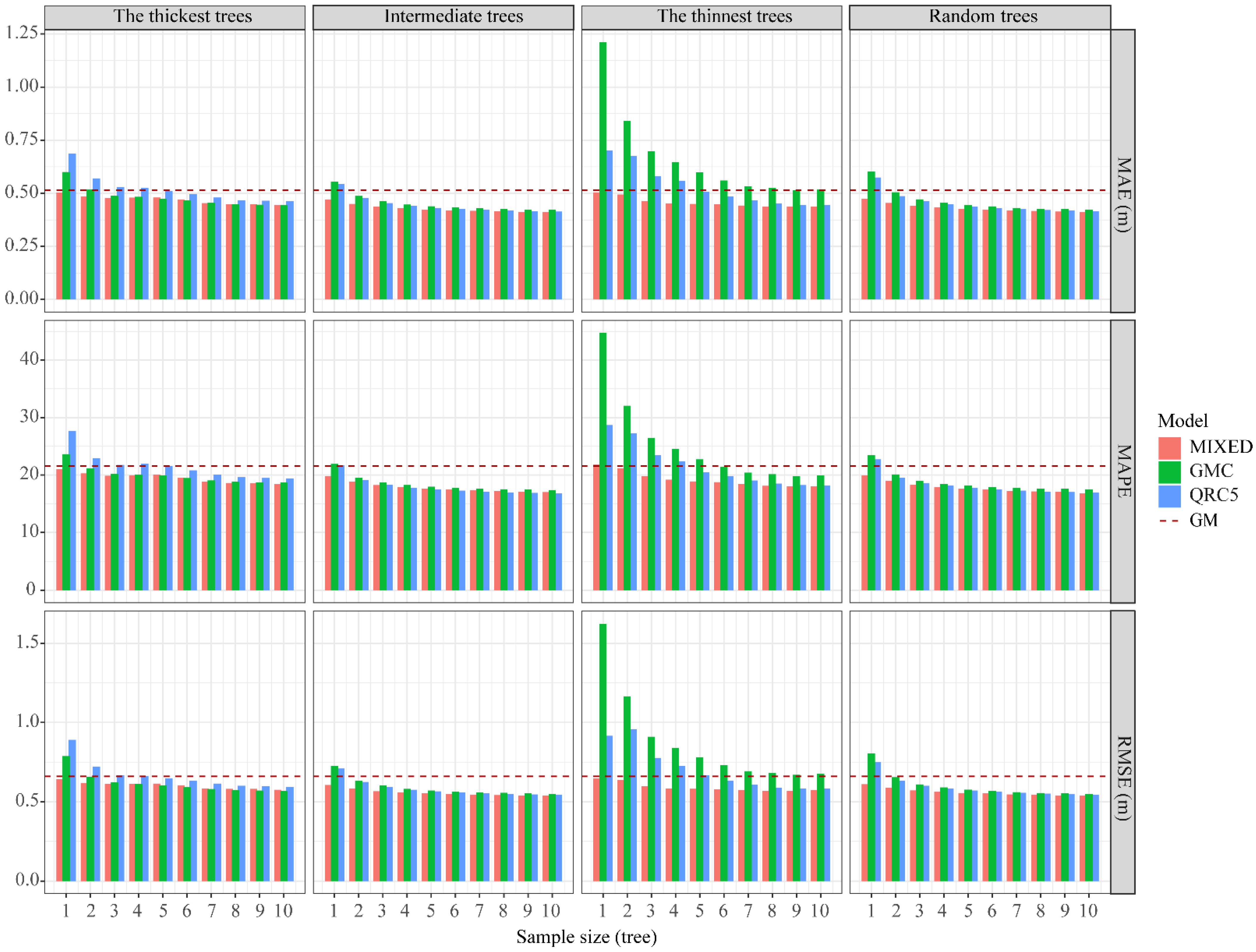 Forests 14 02022 g006