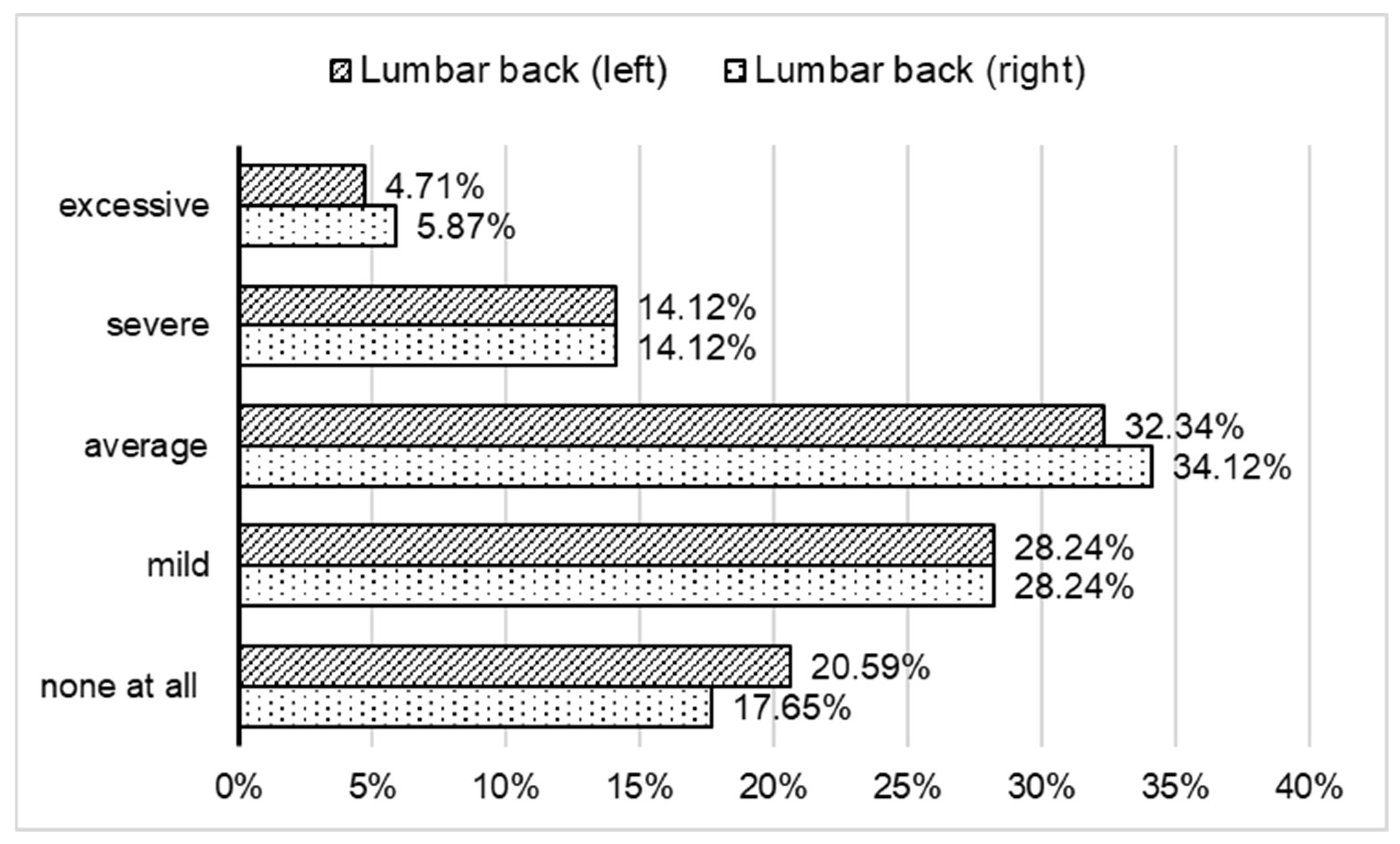 Forests 14 02023 g005