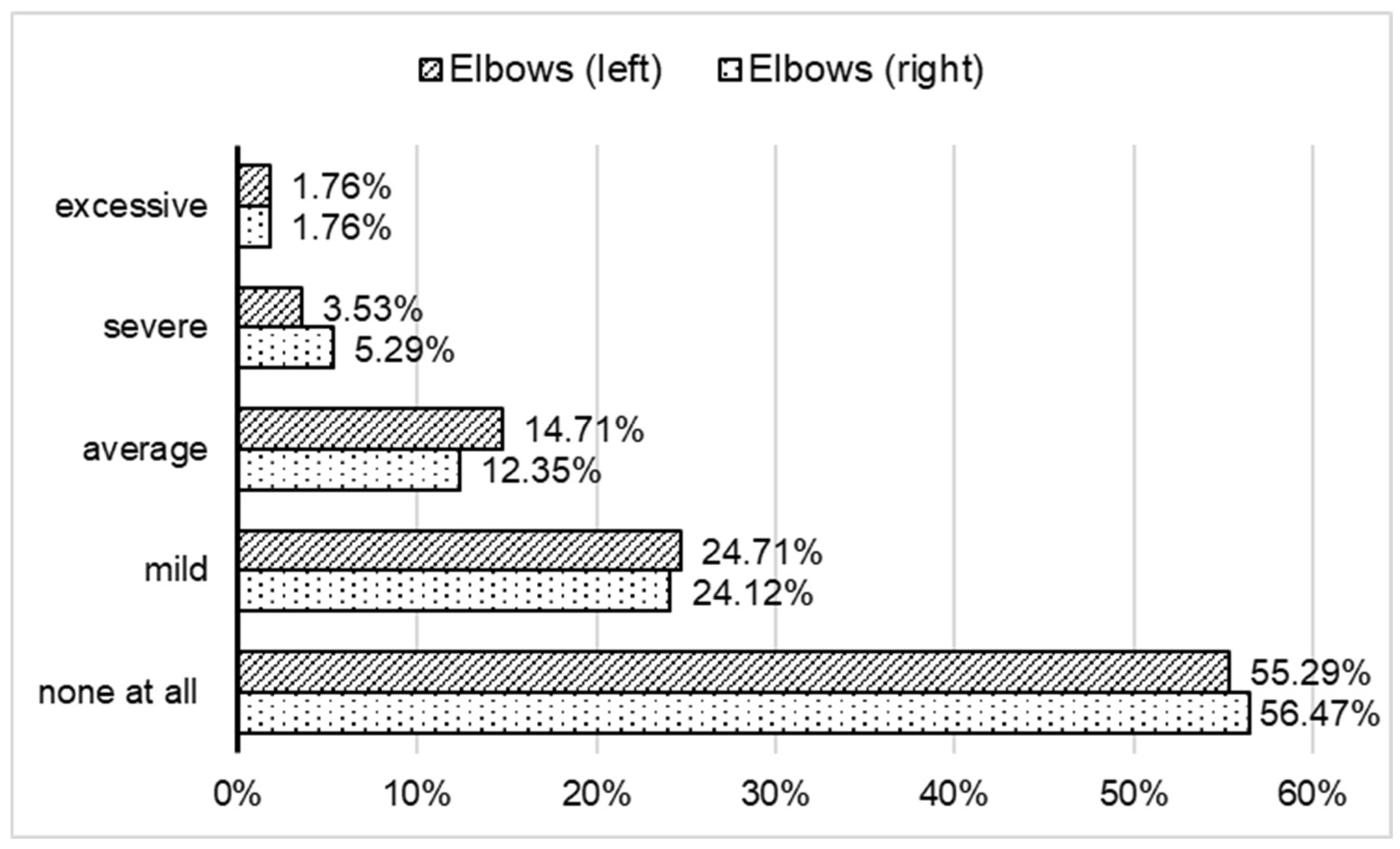 Forests 14 02023 g007