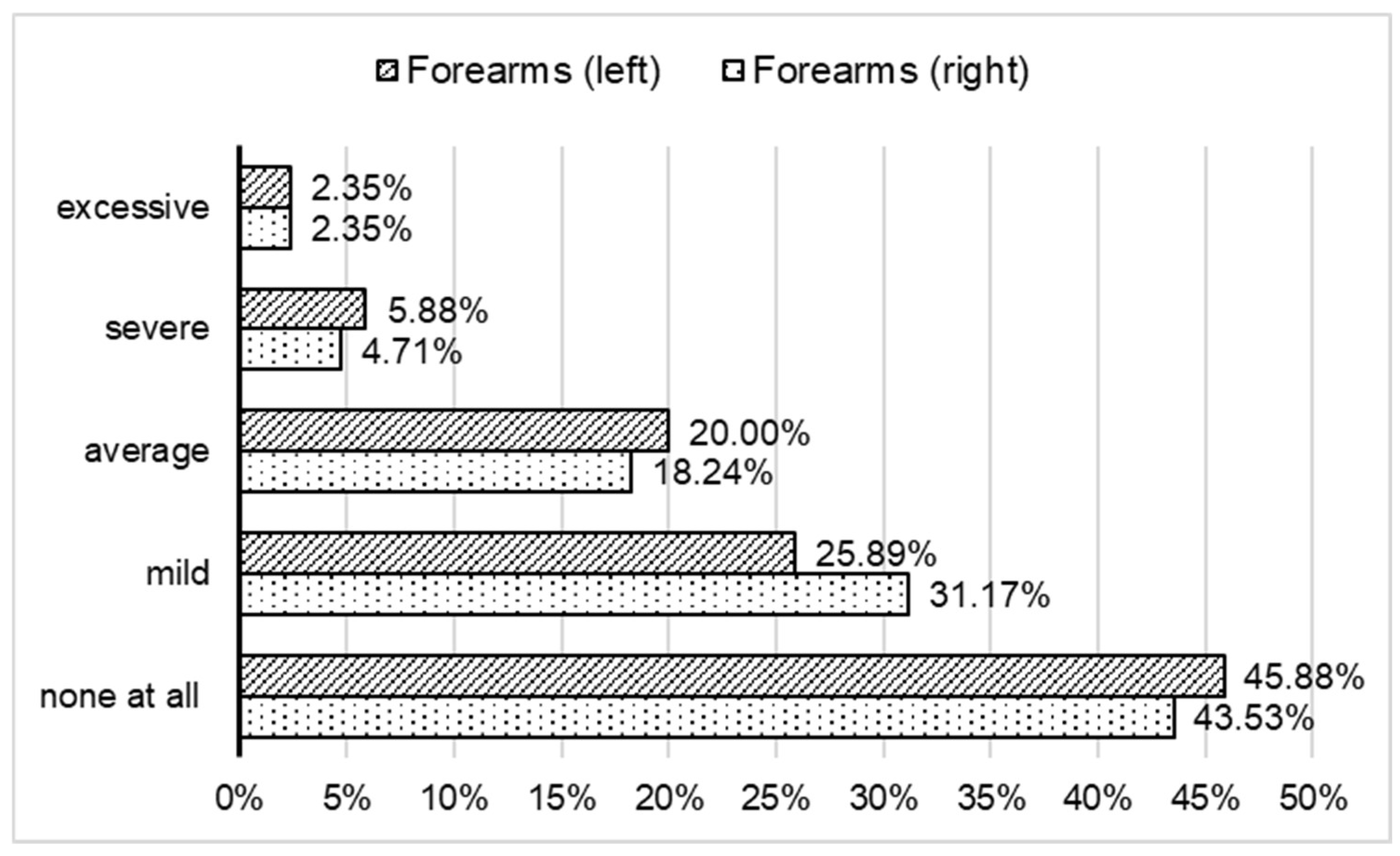 Forests 14 02023 g008
