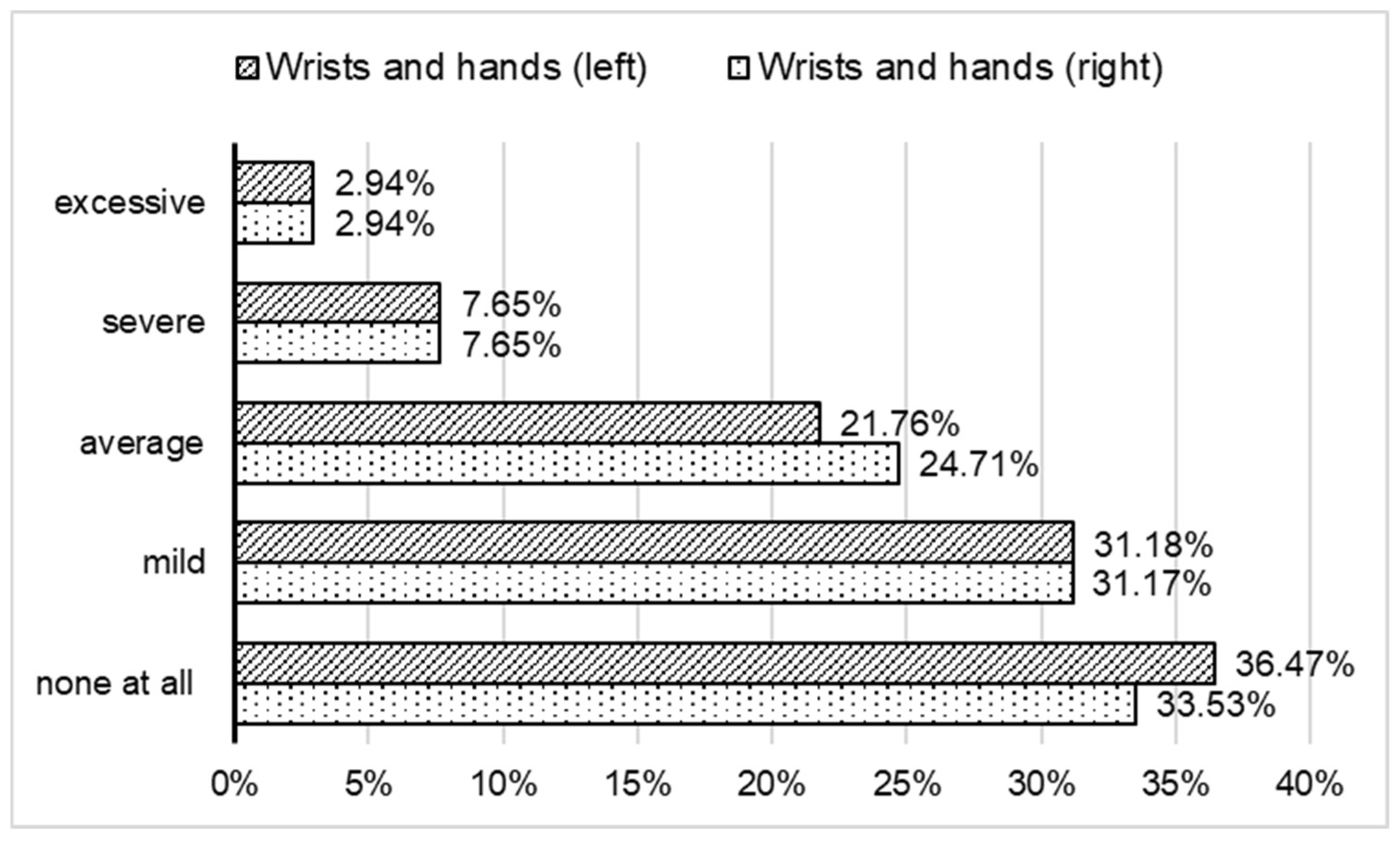 Forests 14 02023 g009
