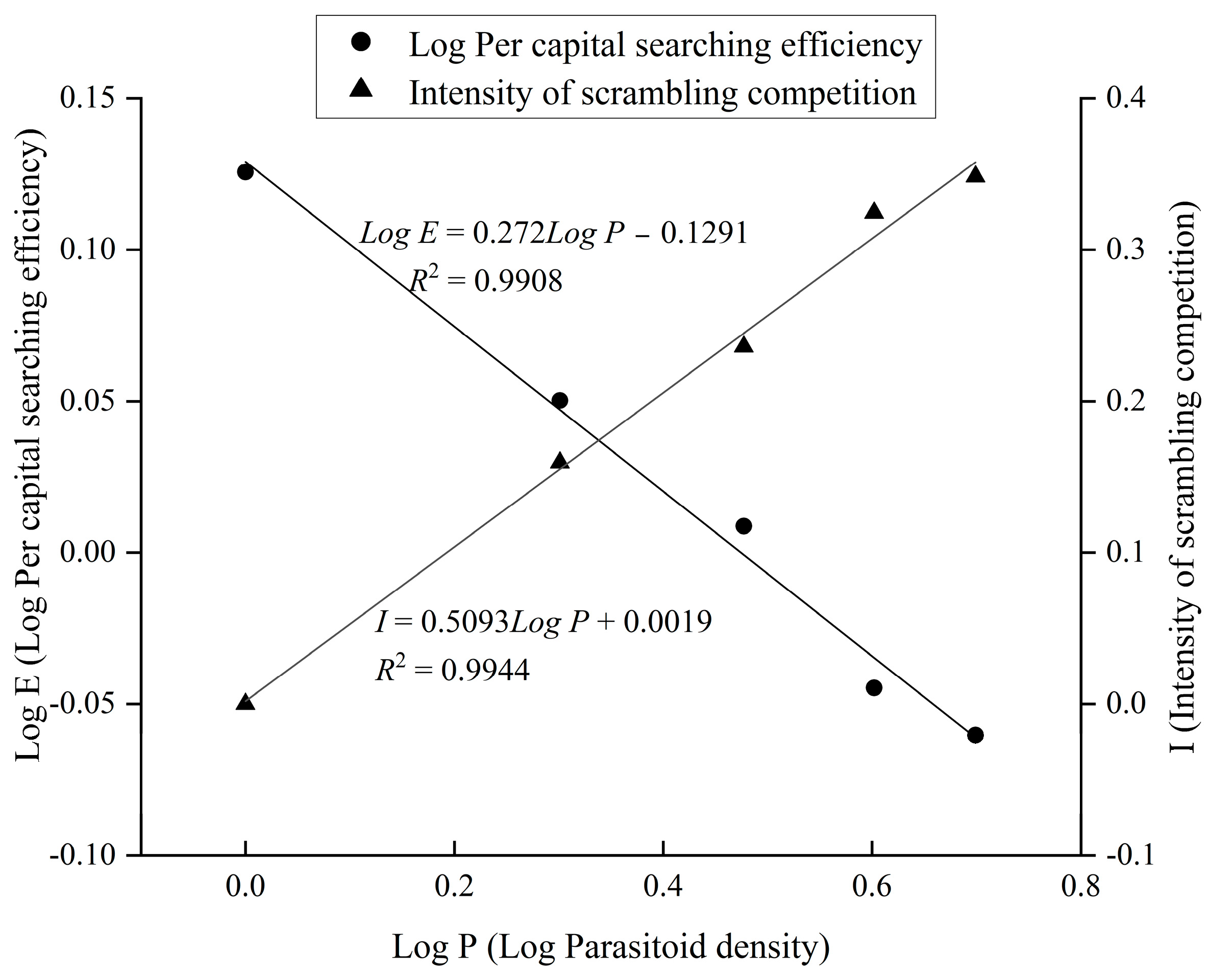 Forests 14 02024 g002
