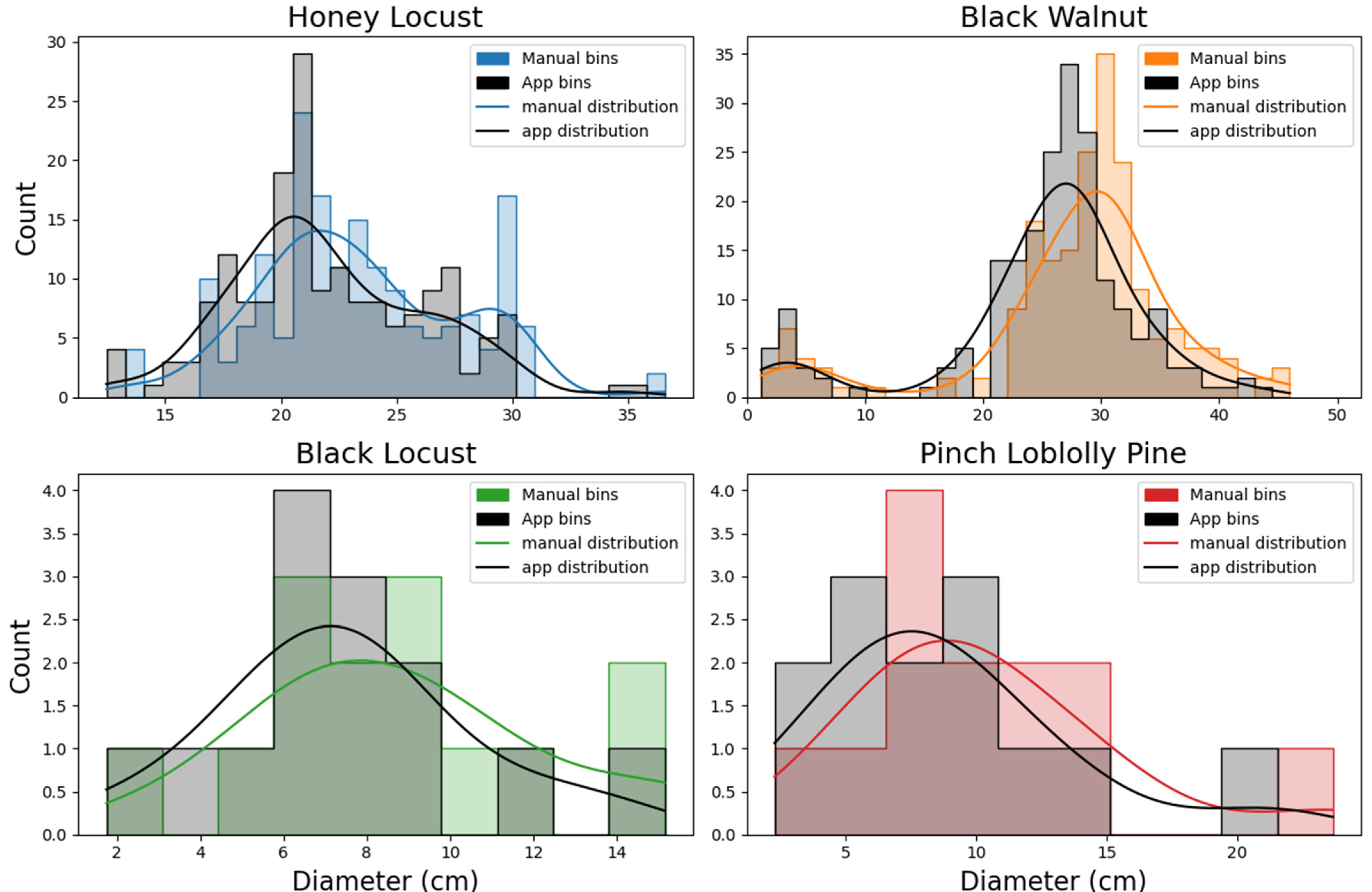Forests 14 02027 g005
