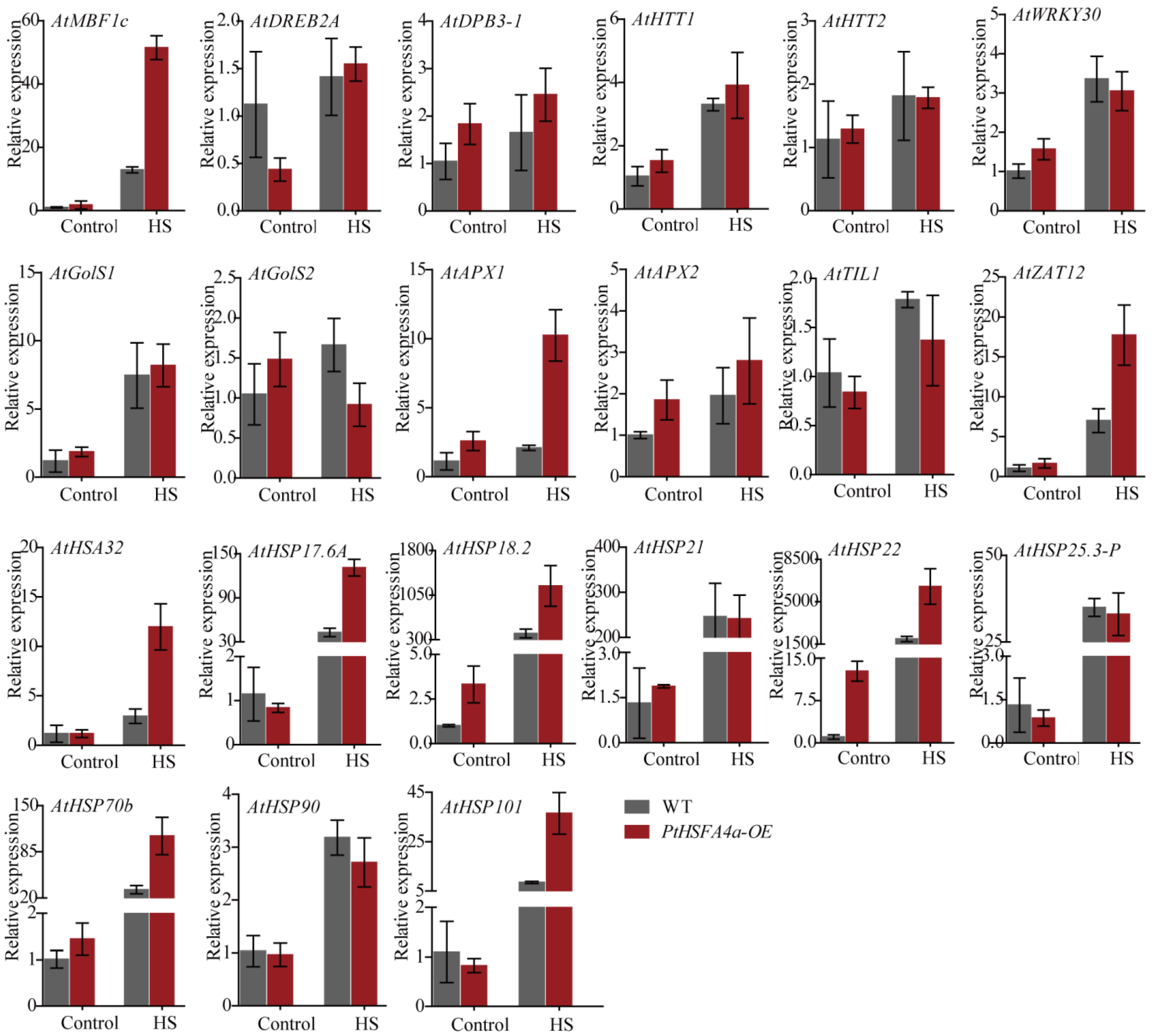 Forests 14 02028 g005