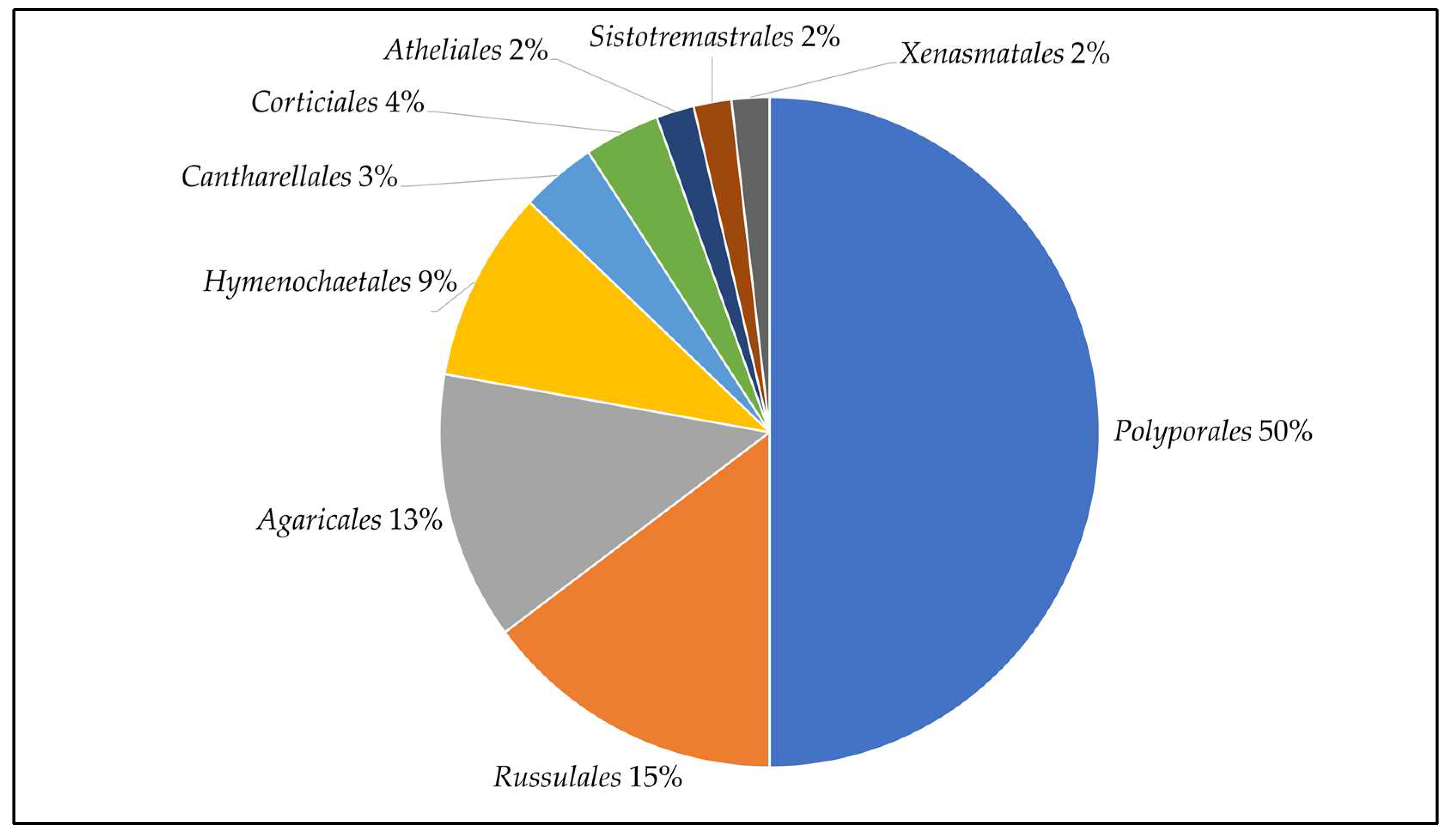 Forests 14 02029 g002