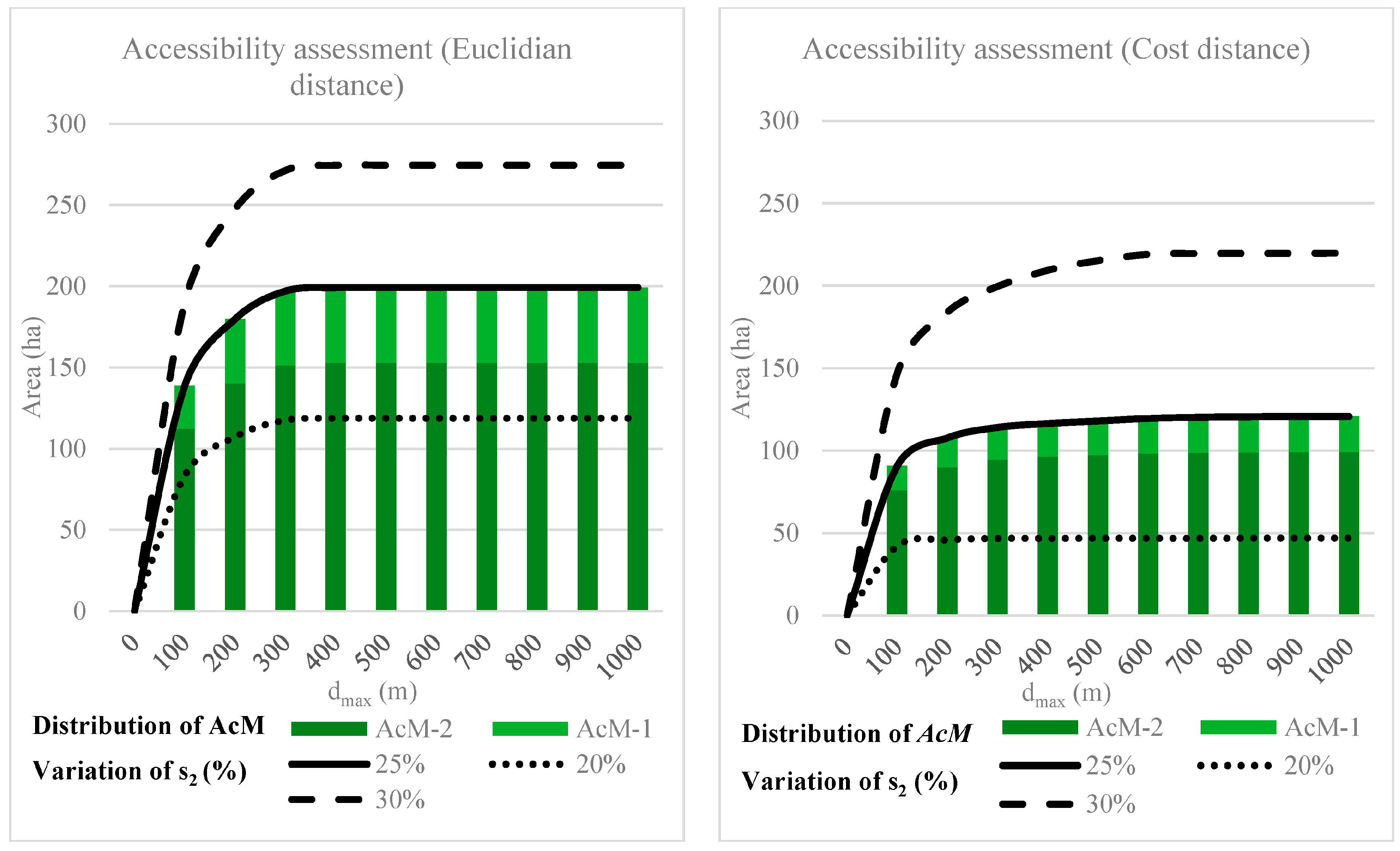 Forests 14 02030 g006