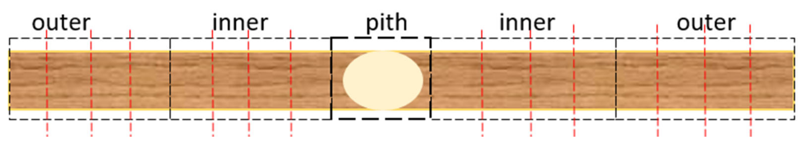 Forests 14 02031 g002 Forests 14 02031 g002