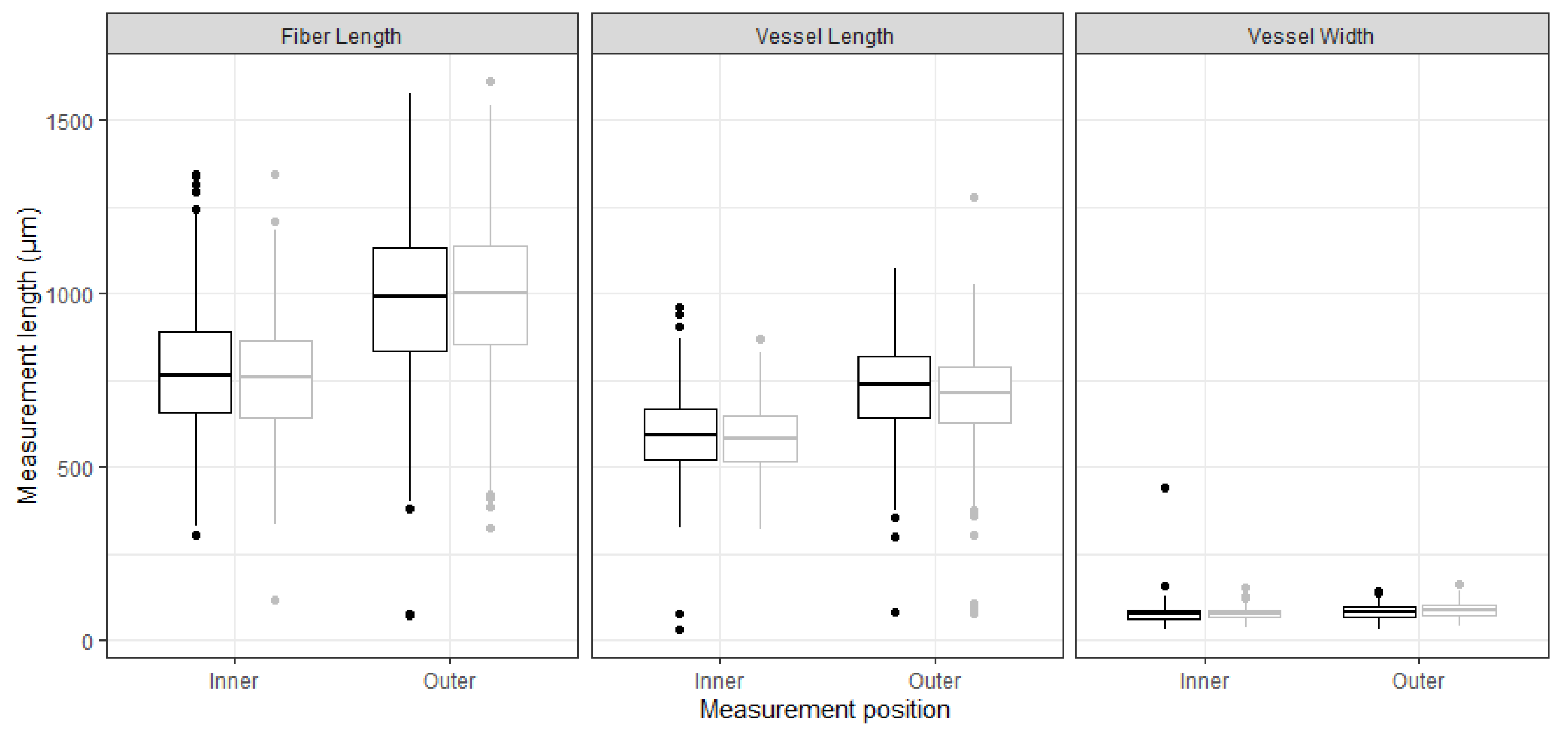 Forests 14 02031 g004 Forests 14 02031 g004
