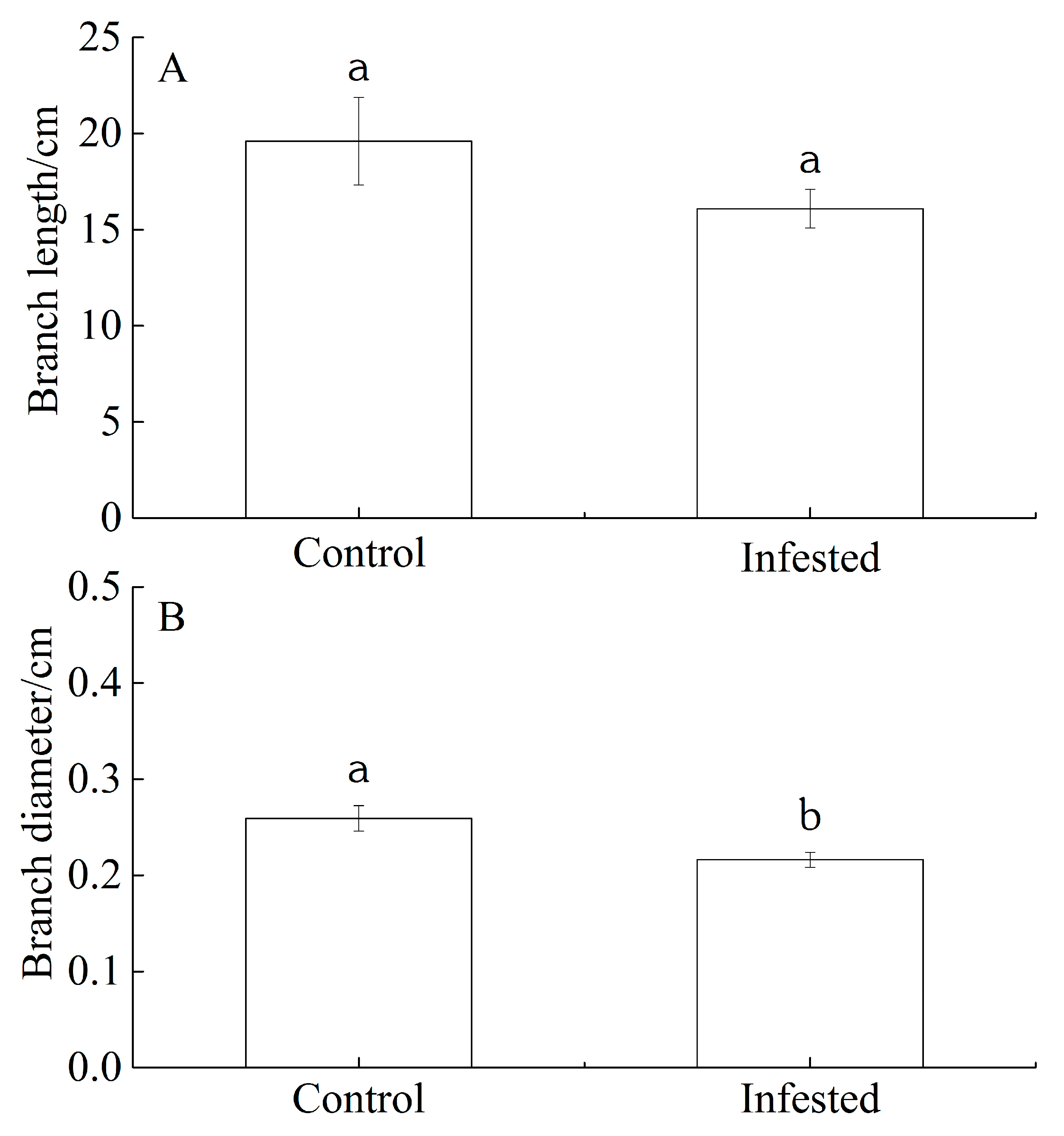 Forests 14 02032 g001 Forests 14 02032 g001