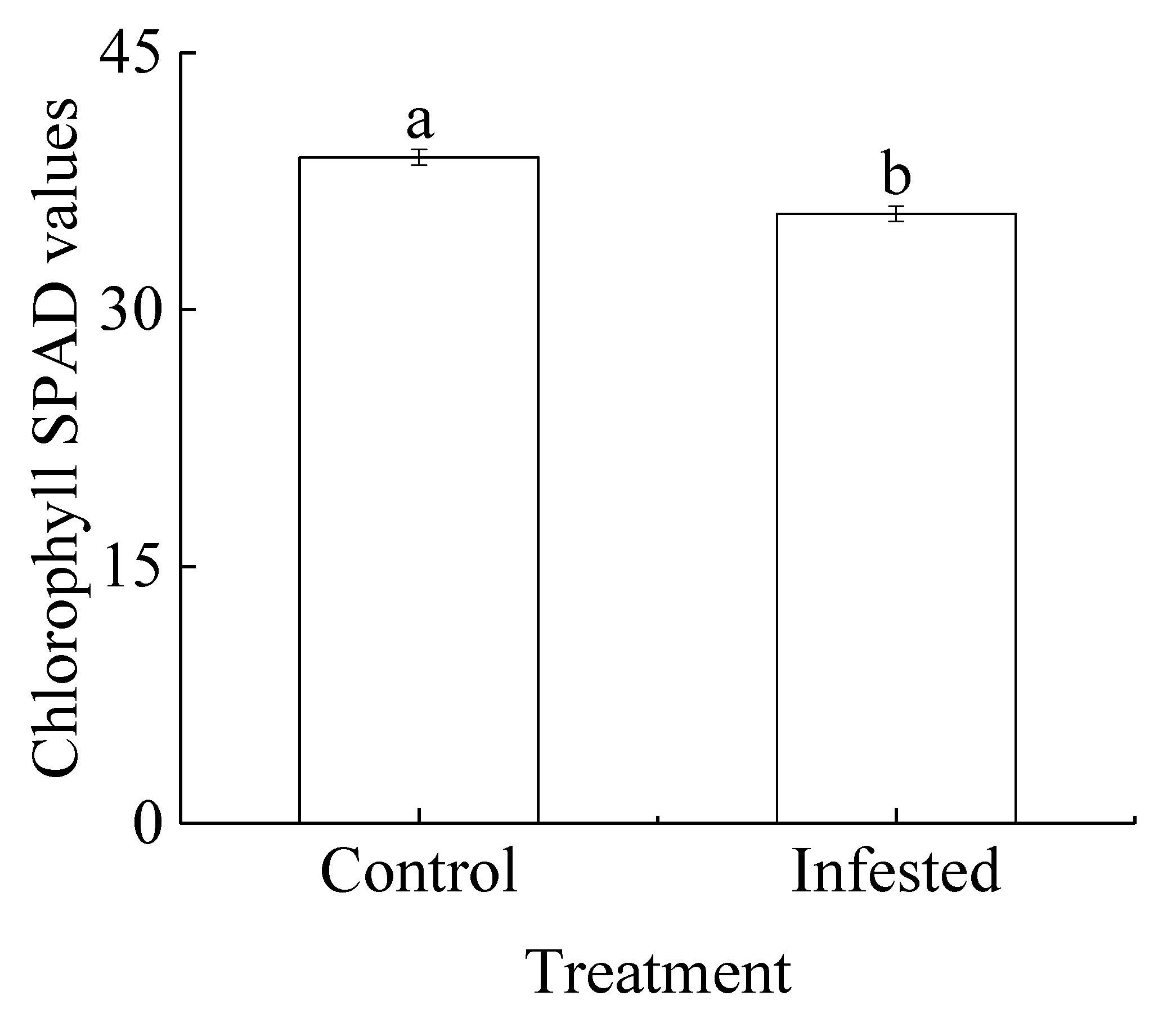 Forests 14 02032 g002 Forests 14 02032 g002