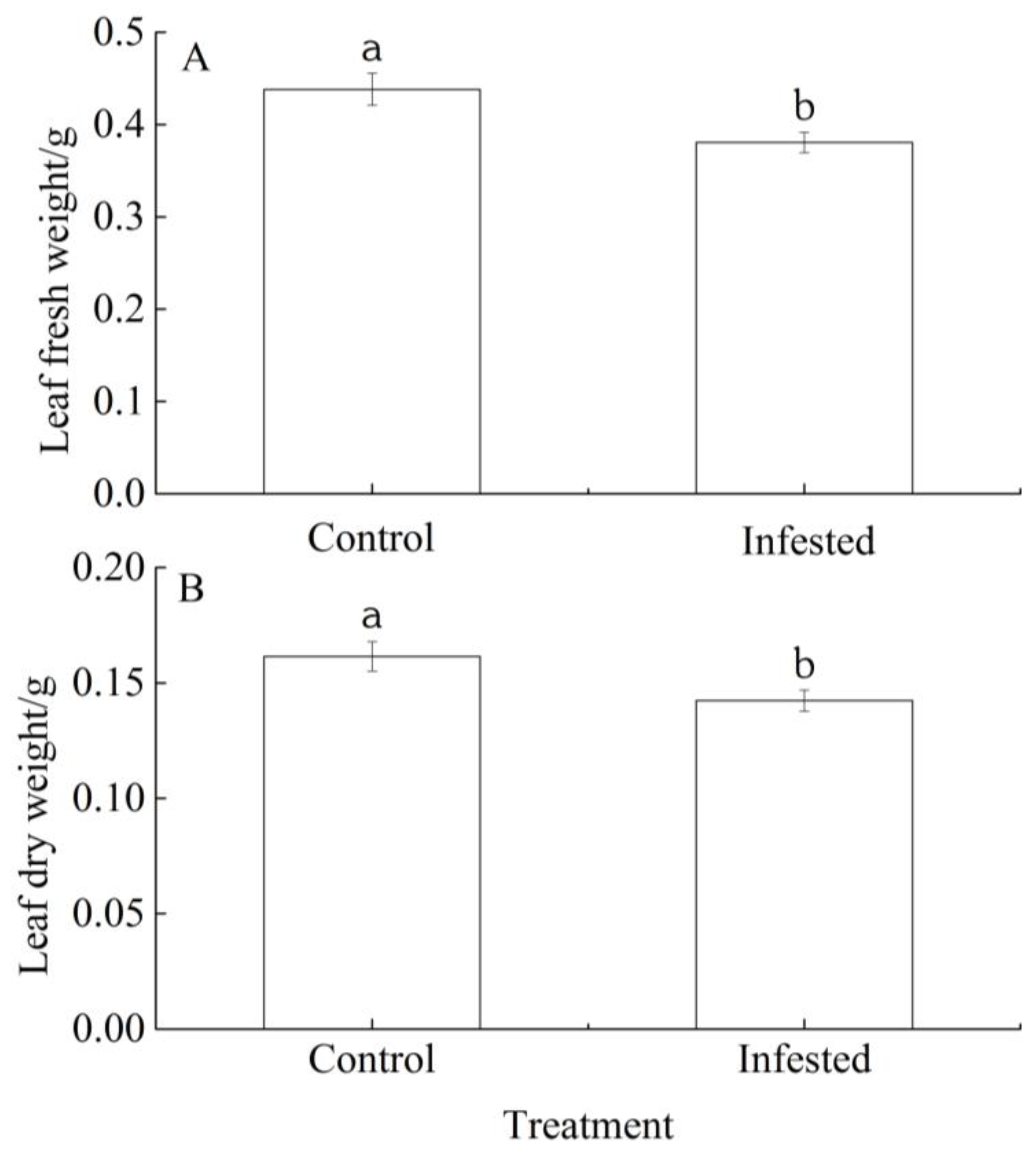 Forests 14 02032 g003 Forests 14 02032 g003