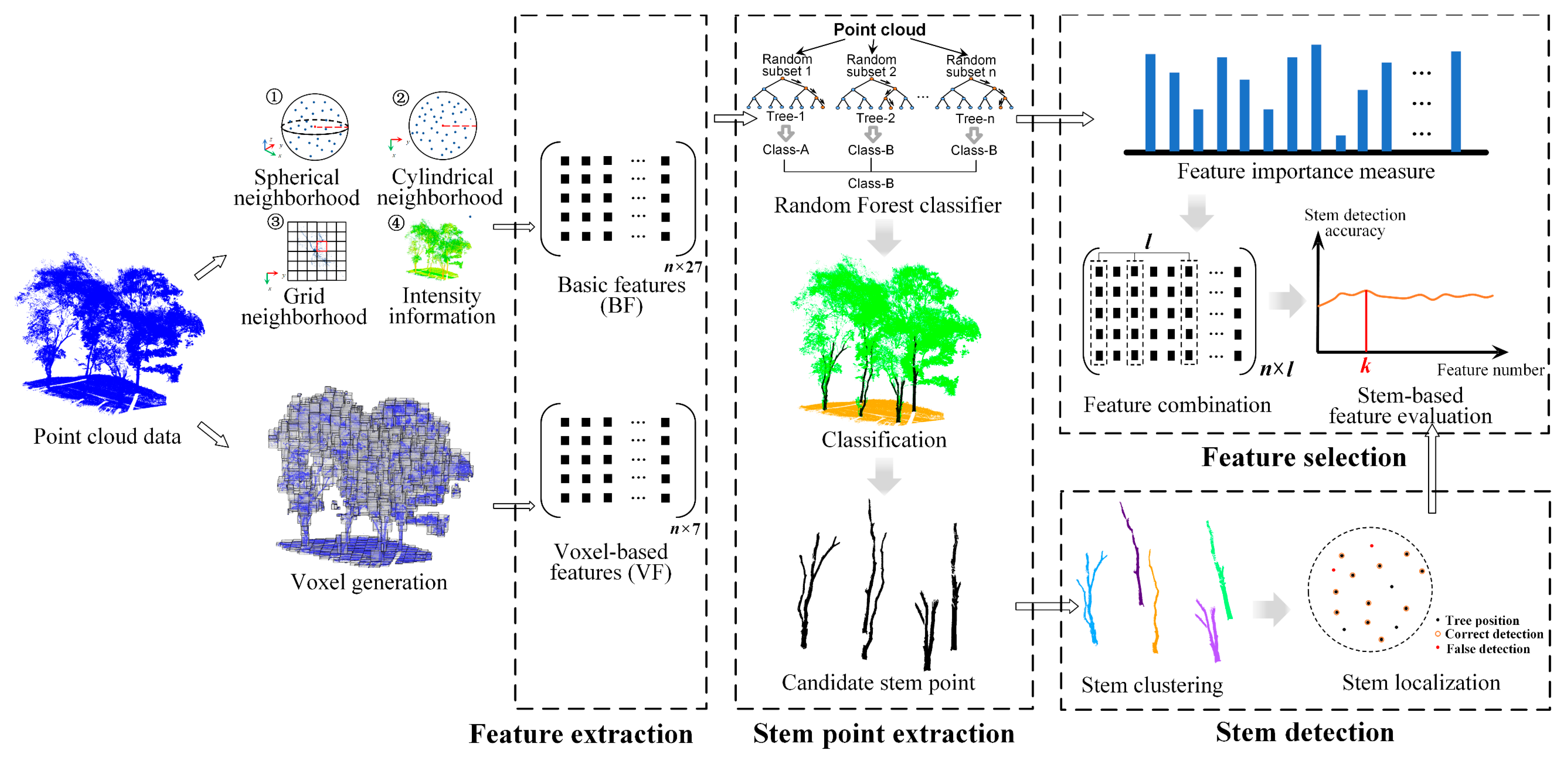 Forests 14 02035 g003