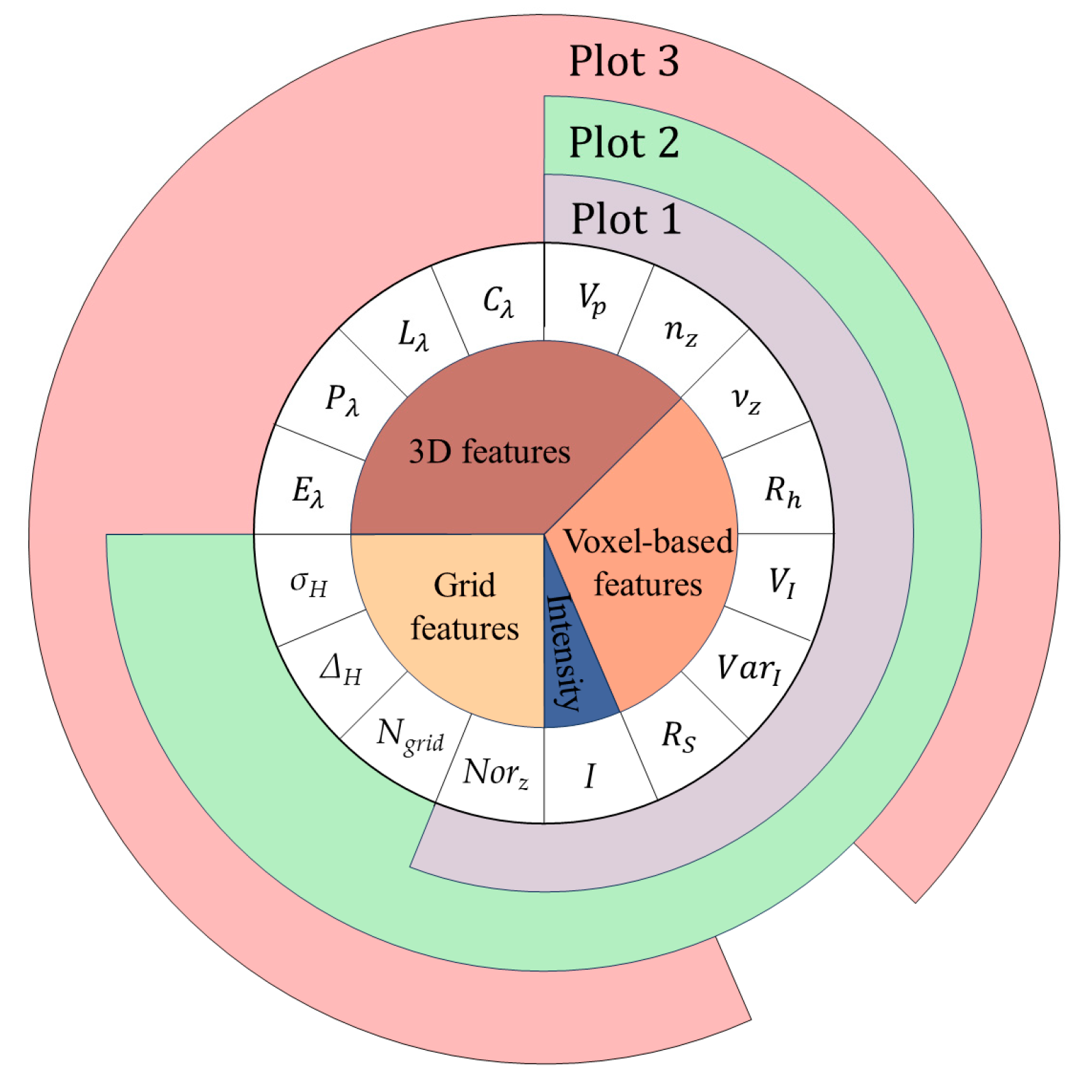 Forests 14 02035 g014