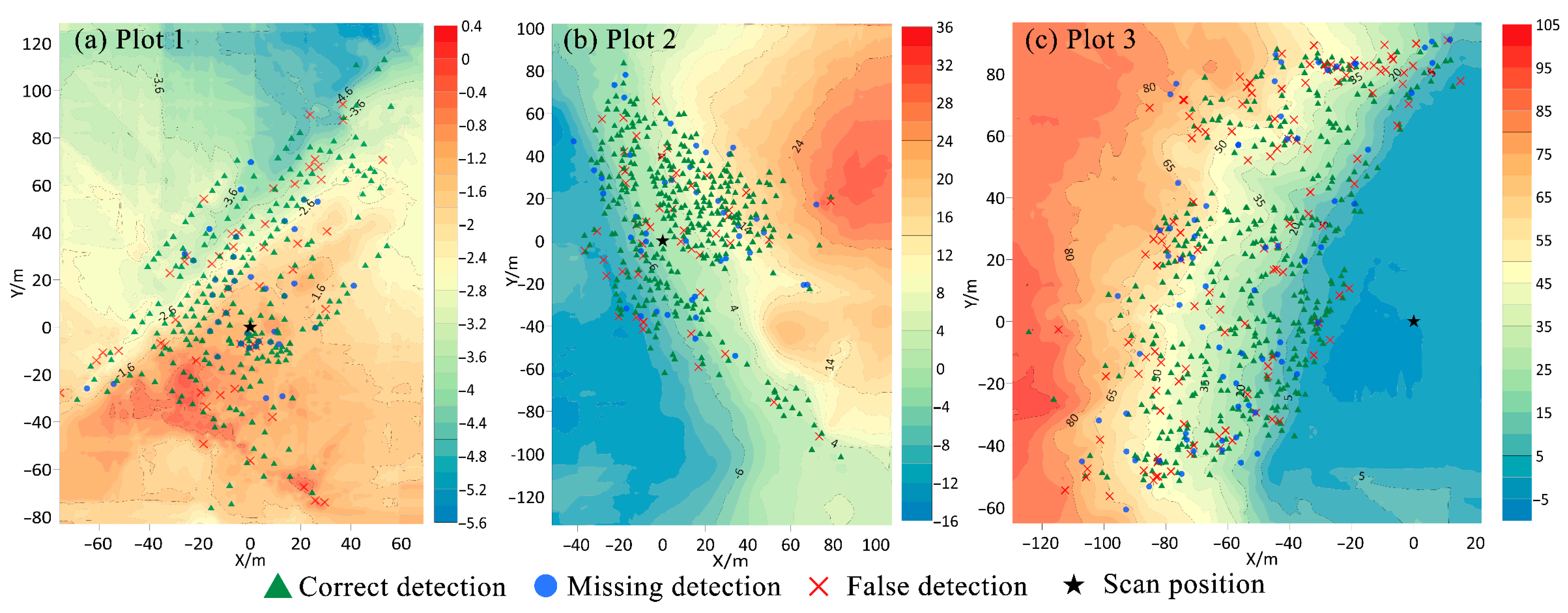 Forests 14 02035 g015
