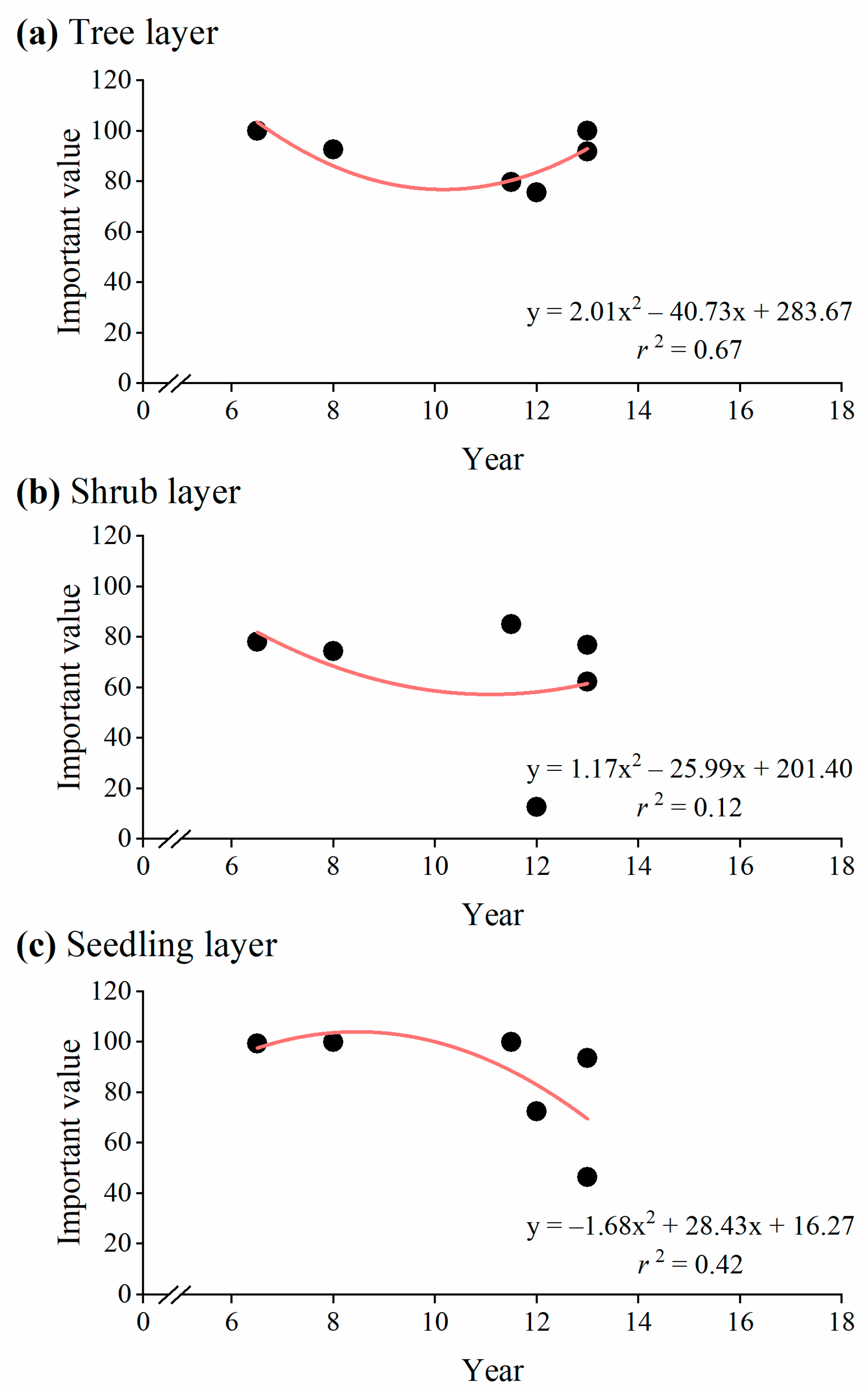 Forests 14 02036 g002