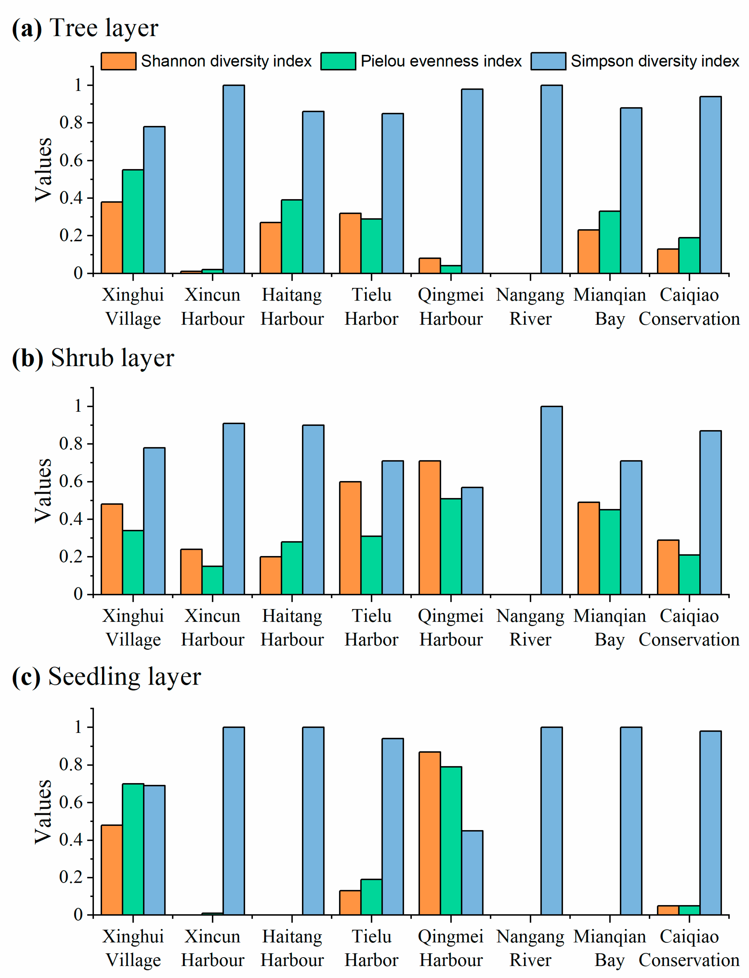 Forests 14 02036 g003
