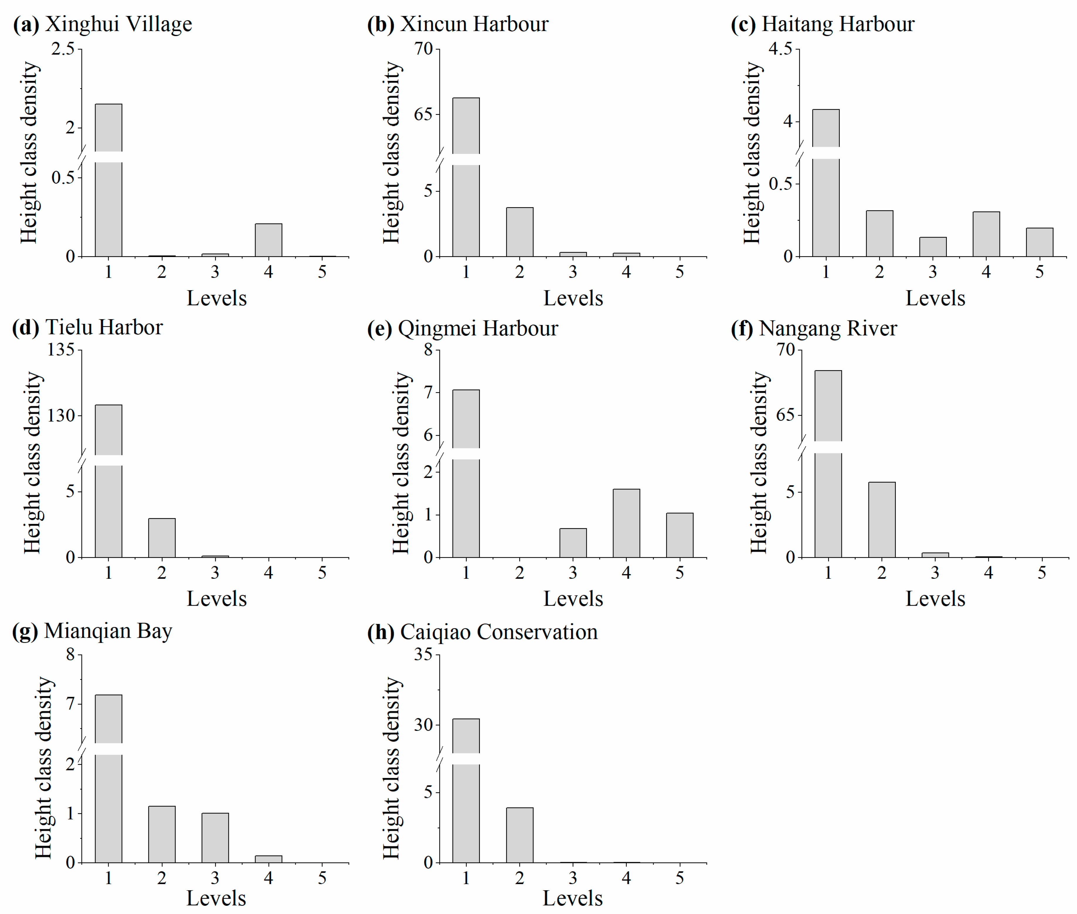 Forests 14 02036 g004