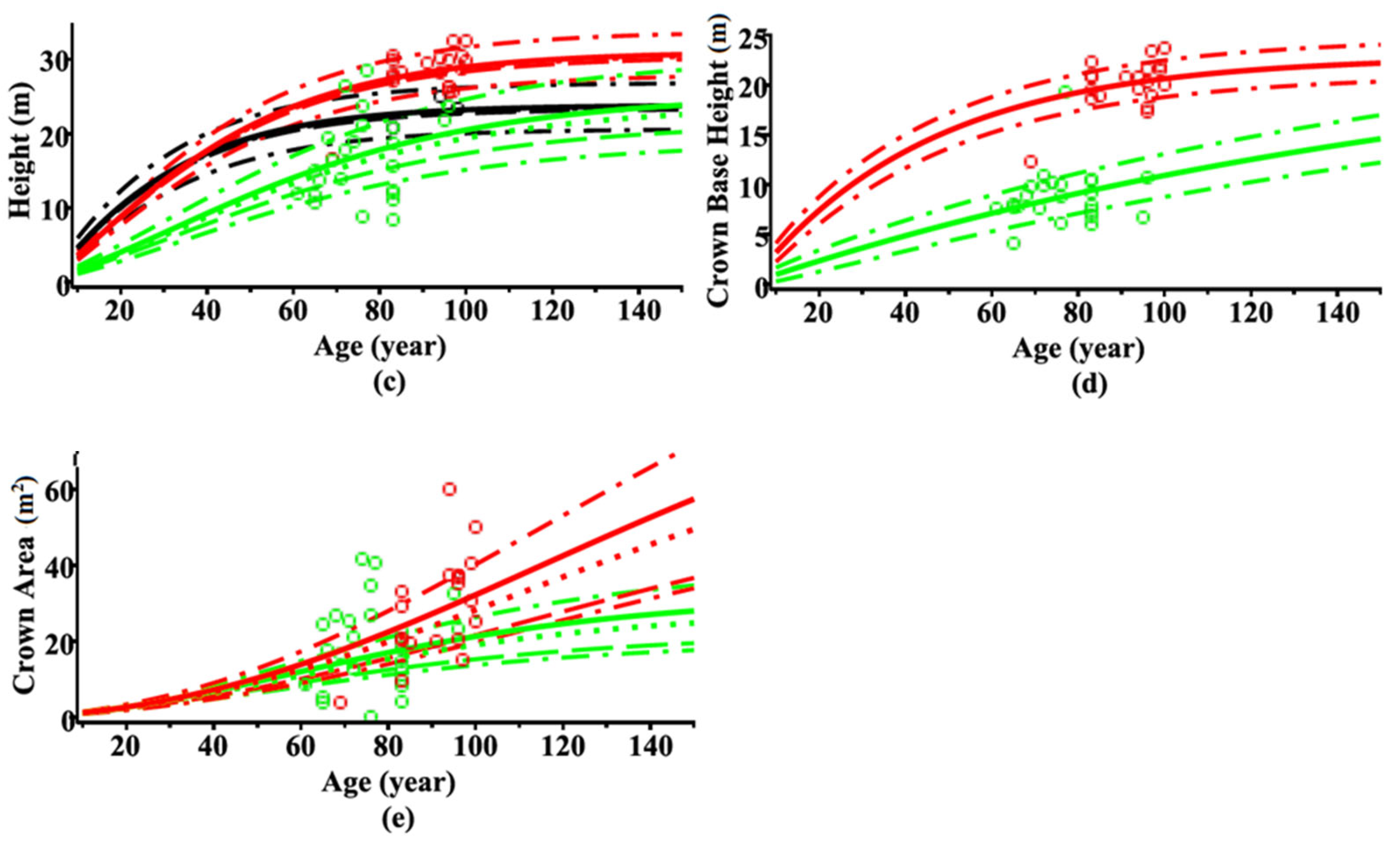 Forests 14 02037 g004b