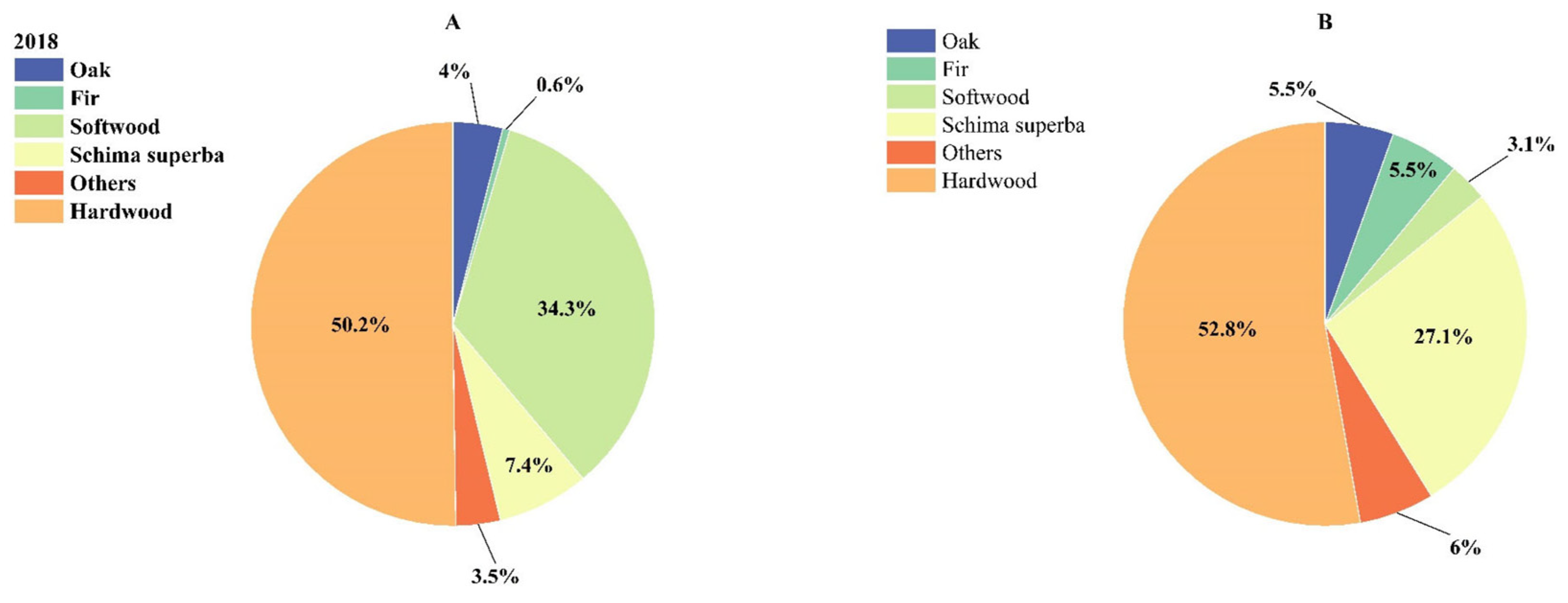Forests 14 02038 g002
