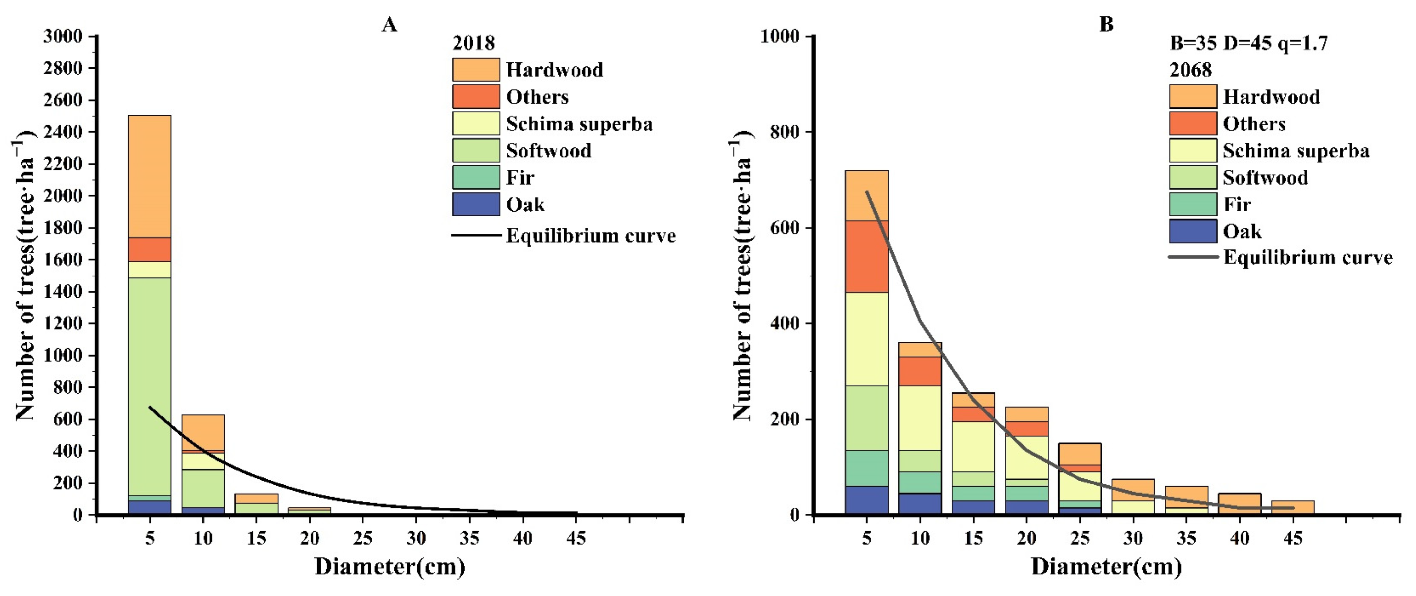 Forests 14 02038 g003
