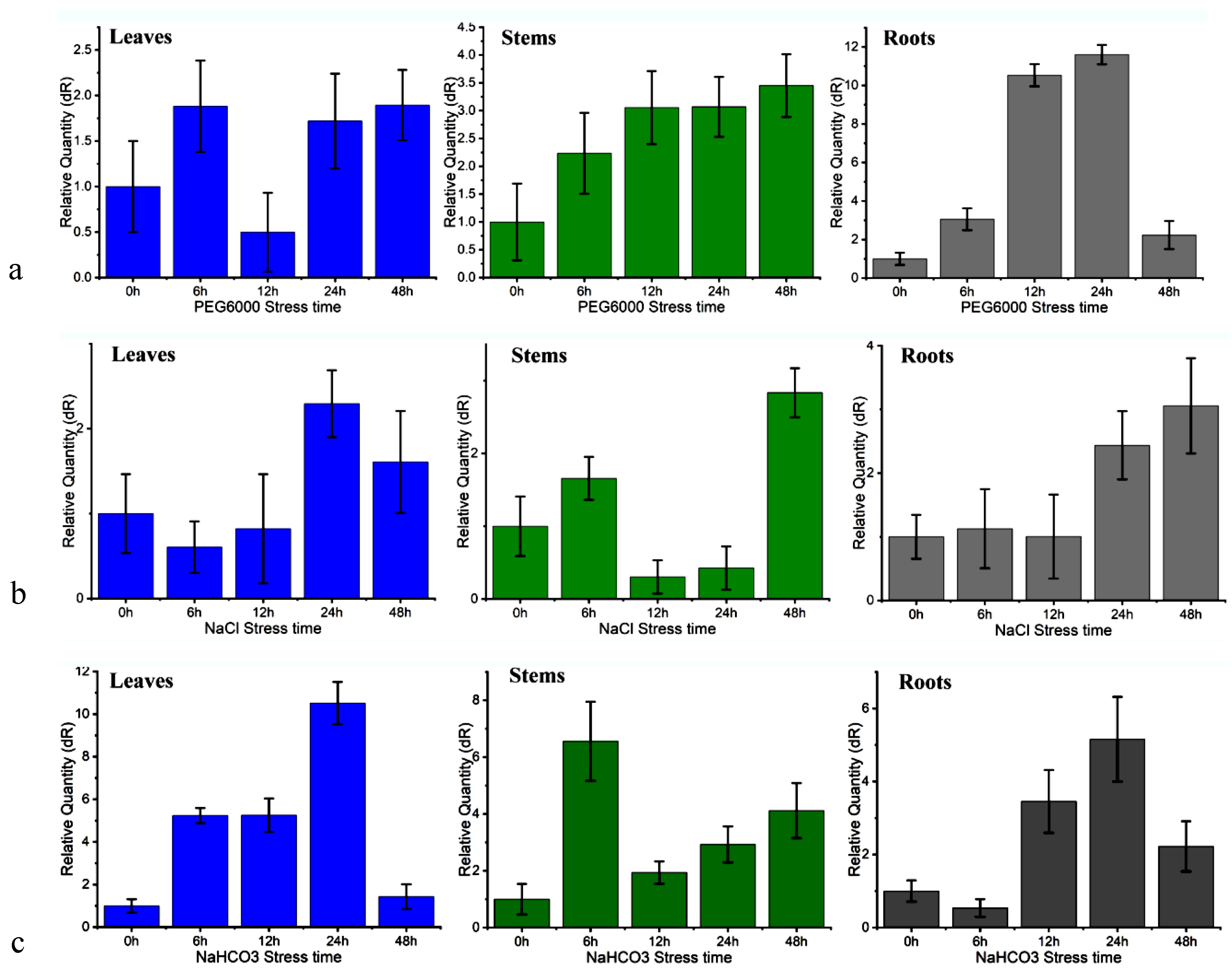 Forests 14 02039 g004