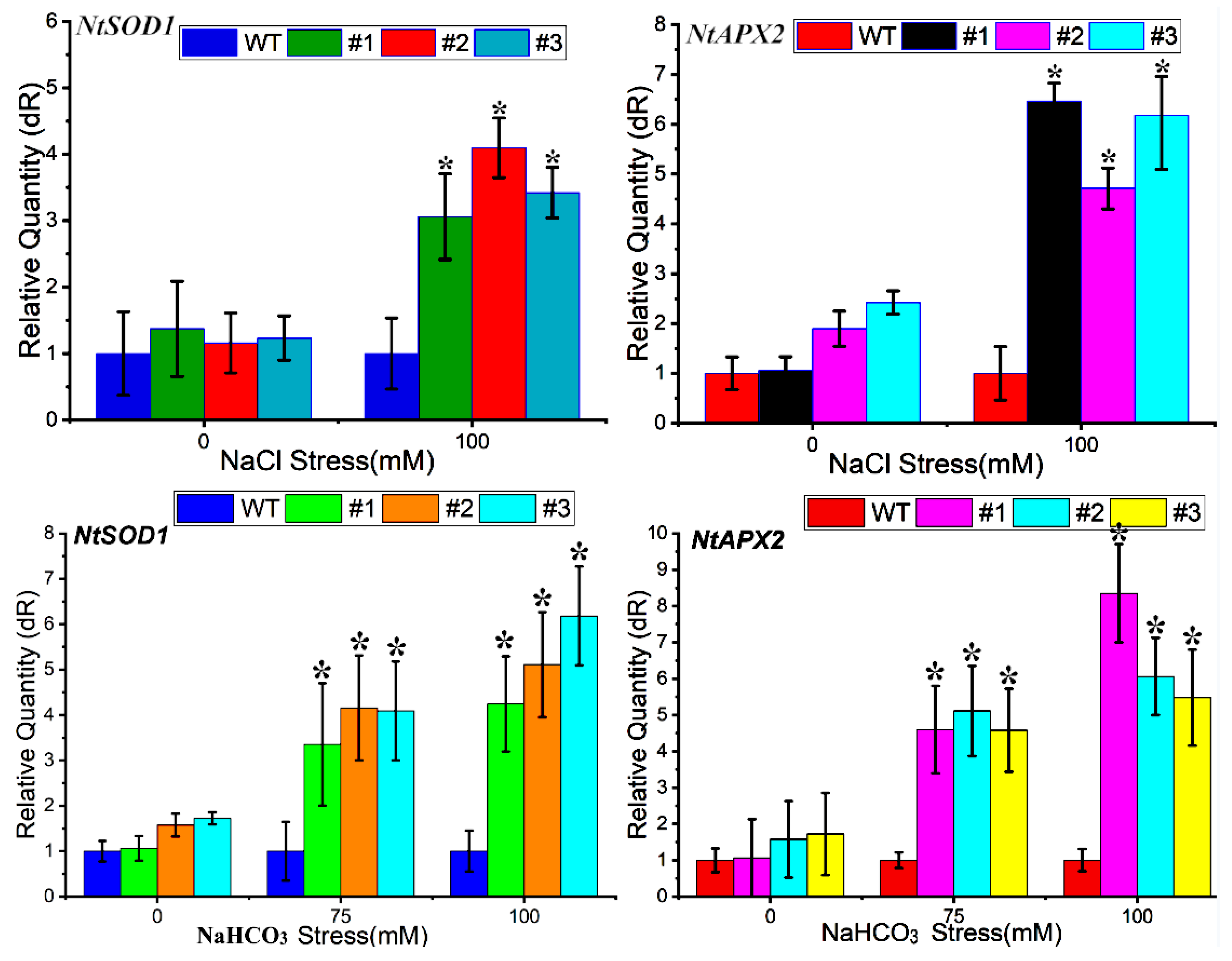 Forests 14 02039 g009