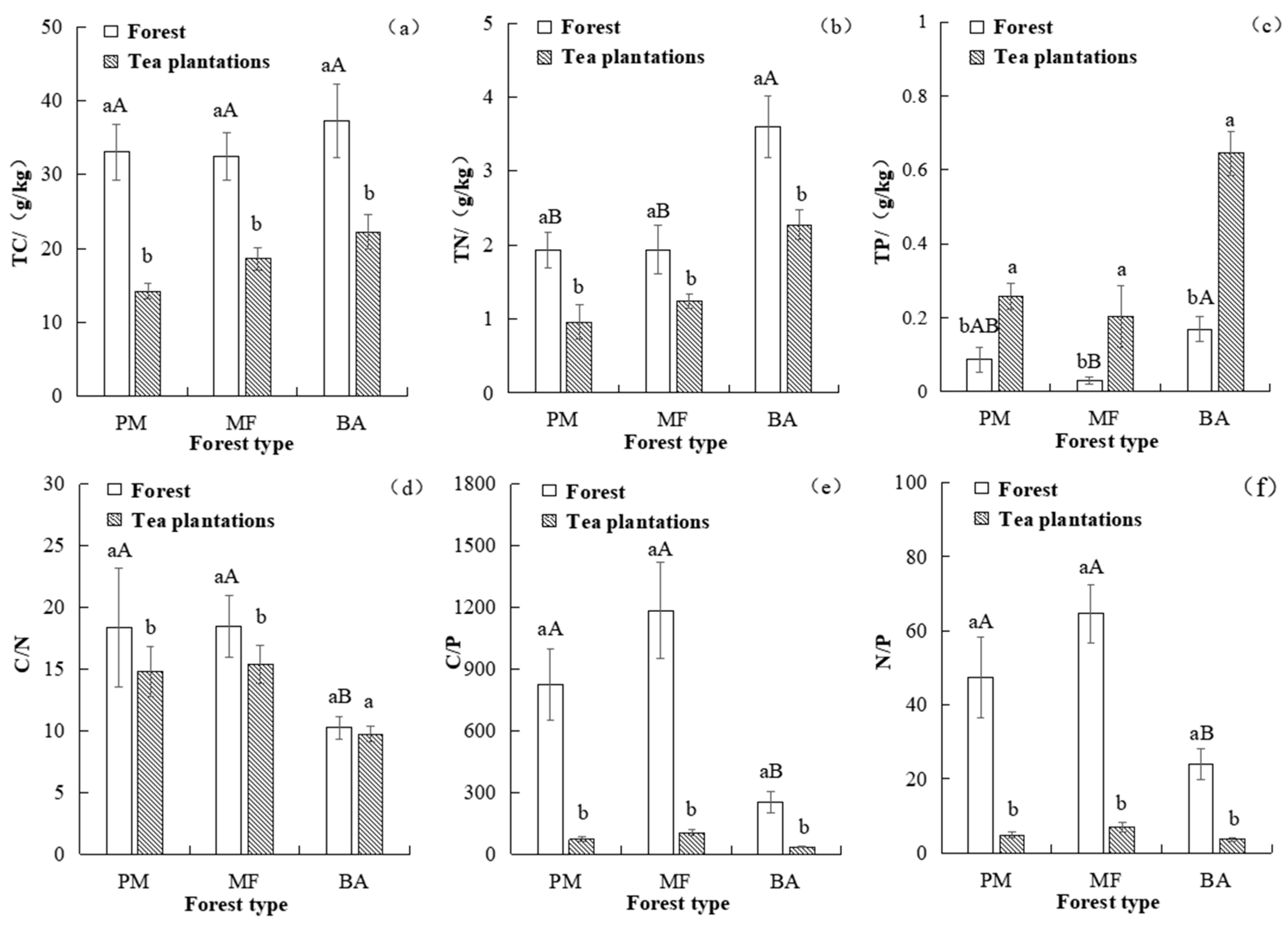 Forests 14 02043 g001