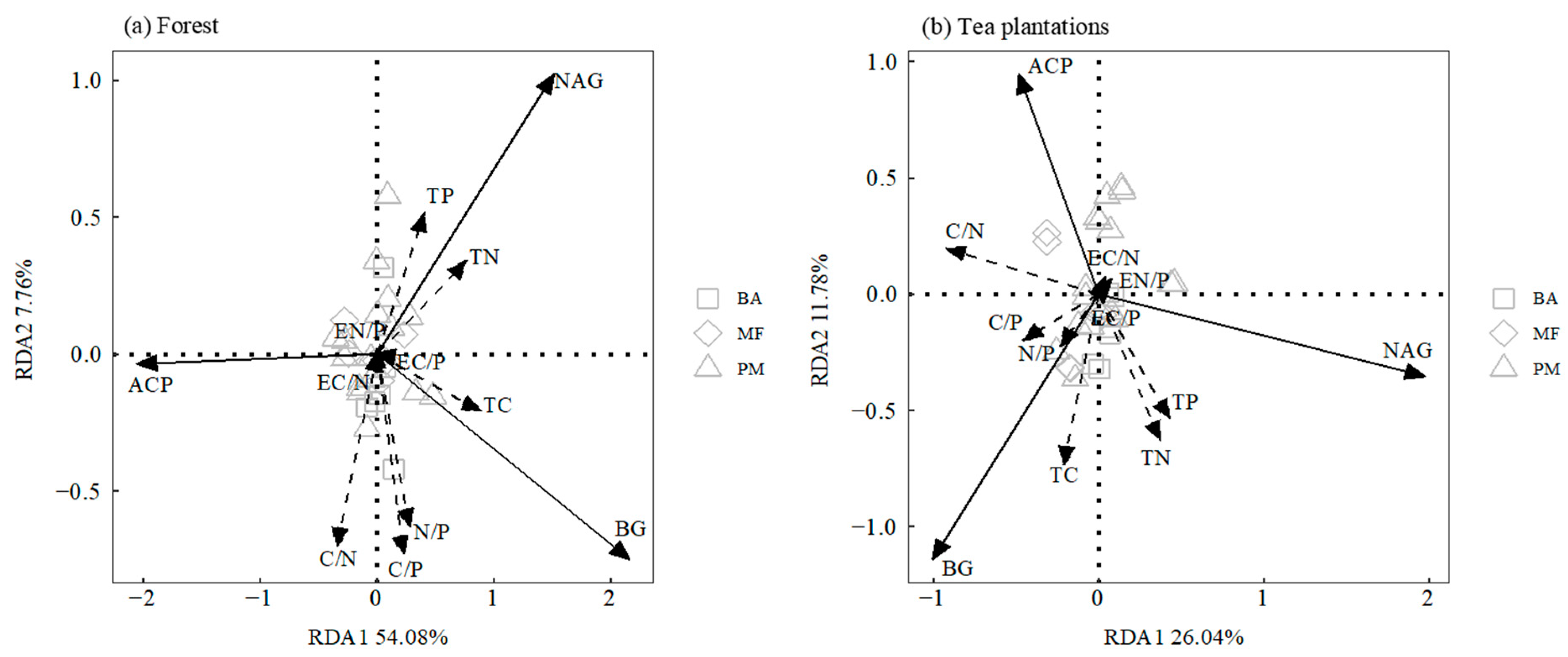 Forests 14 02043 g003