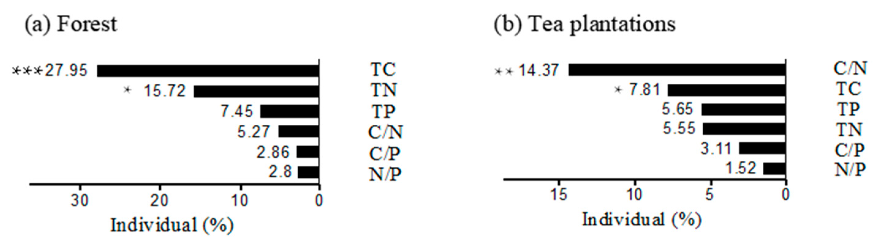 Forests 14 02043 g004