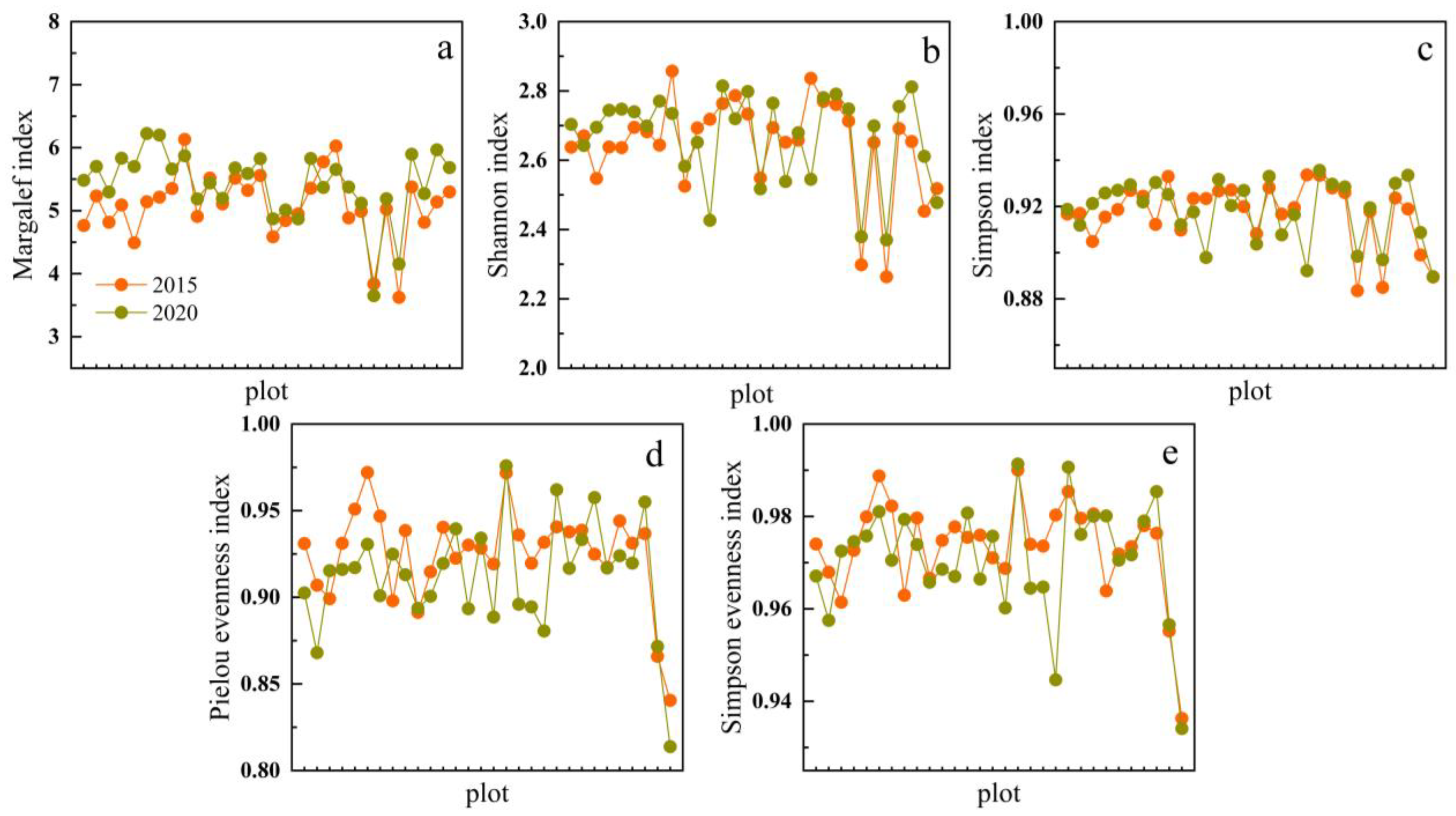 Forests 14 02046 g003