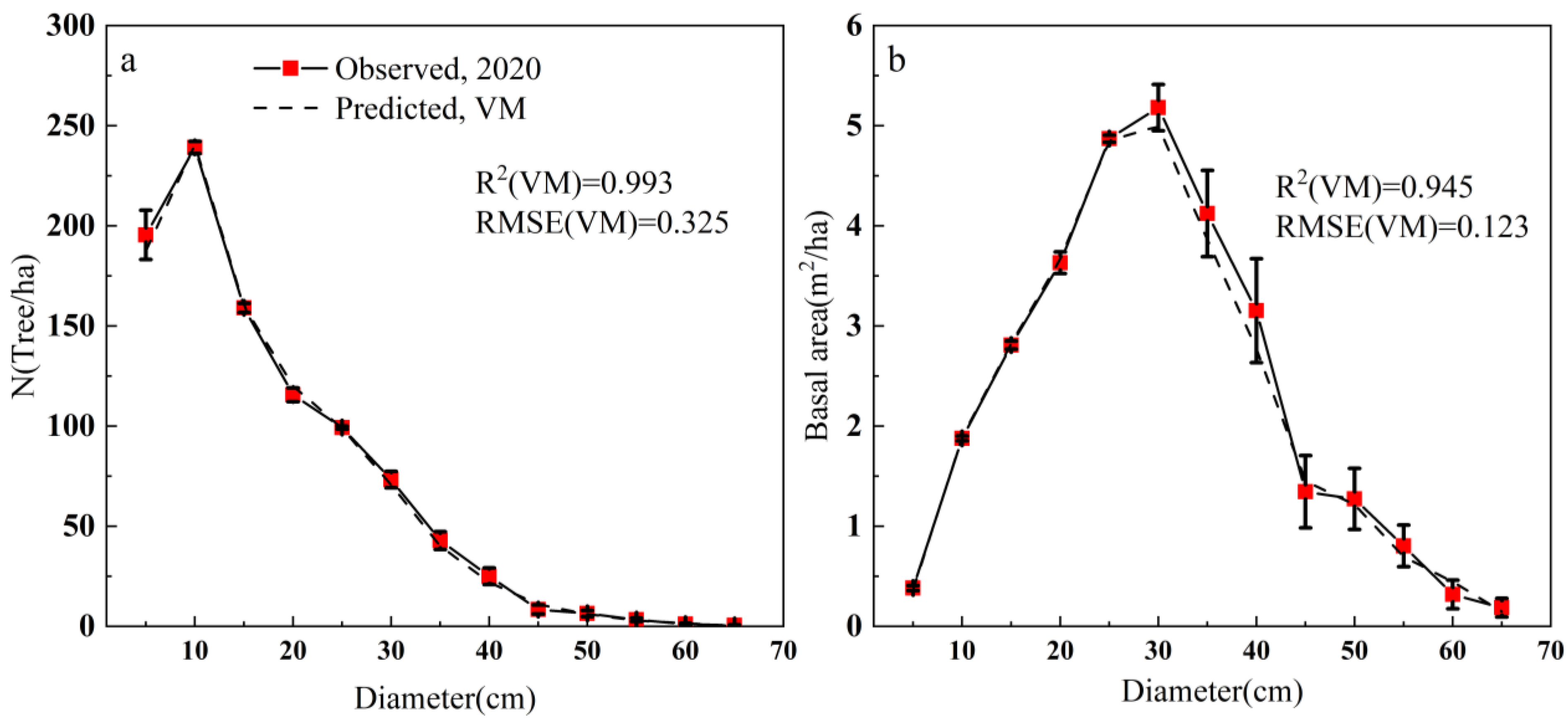 Forests 14 02046 g004