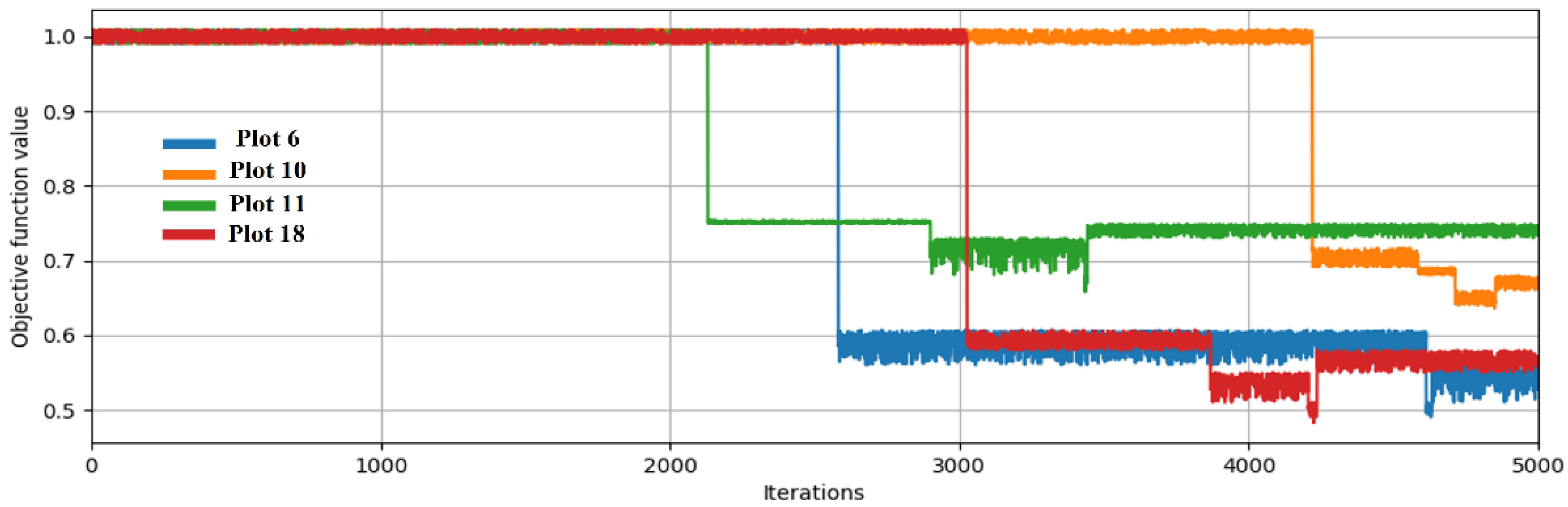 Forests 14 02046 g005