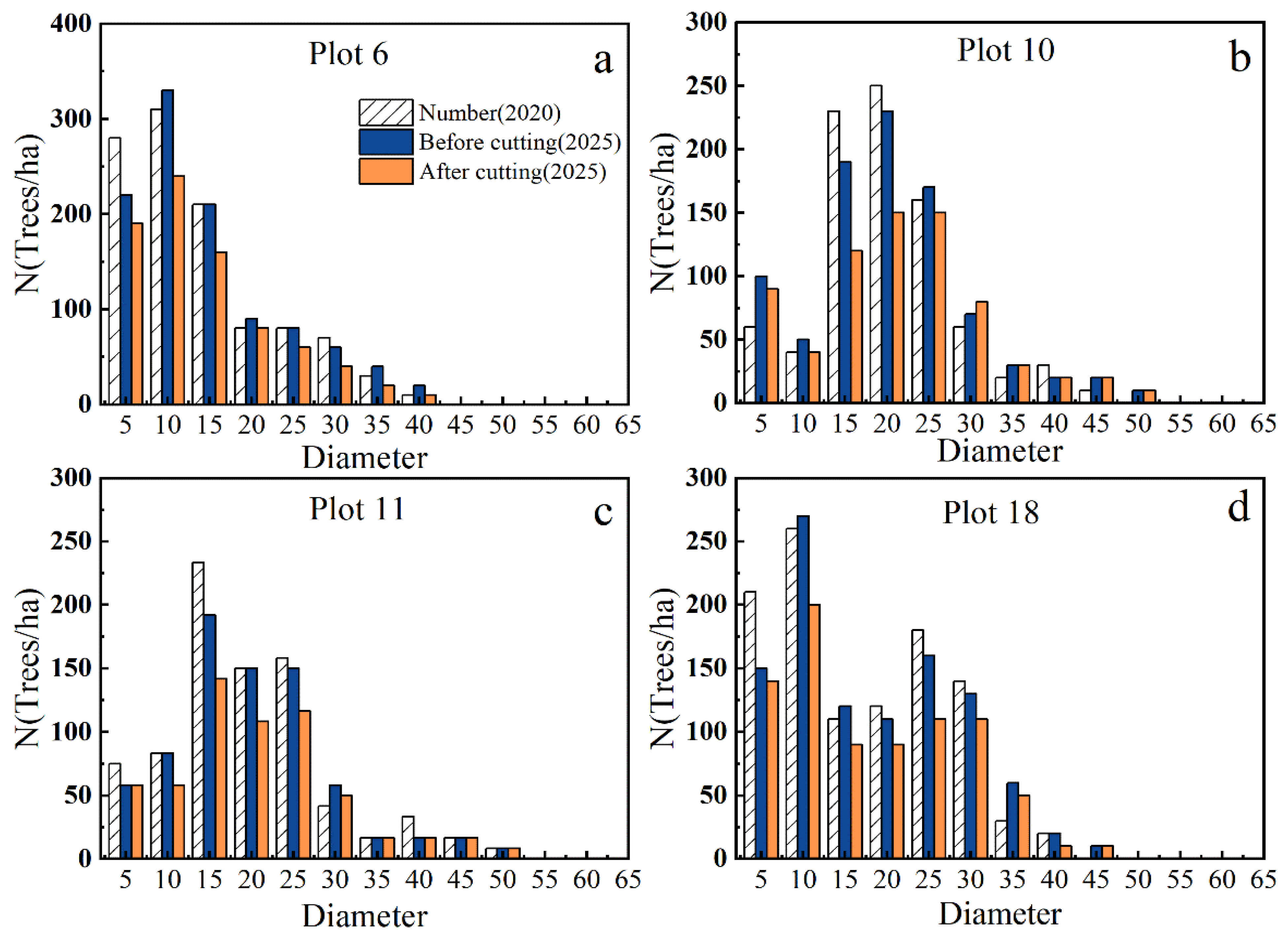 Forests 14 02046 g006