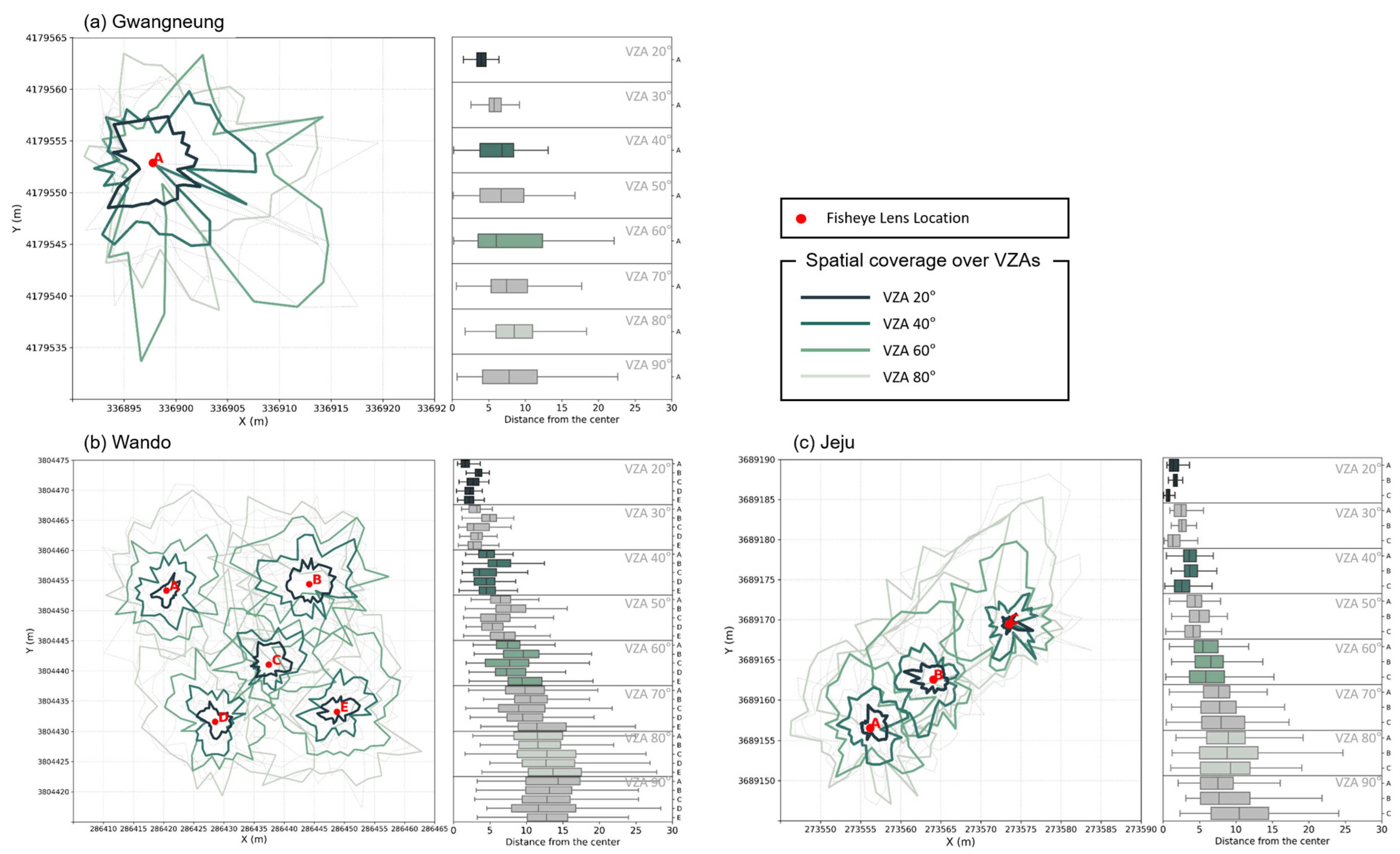 Forests 14 02047 g003