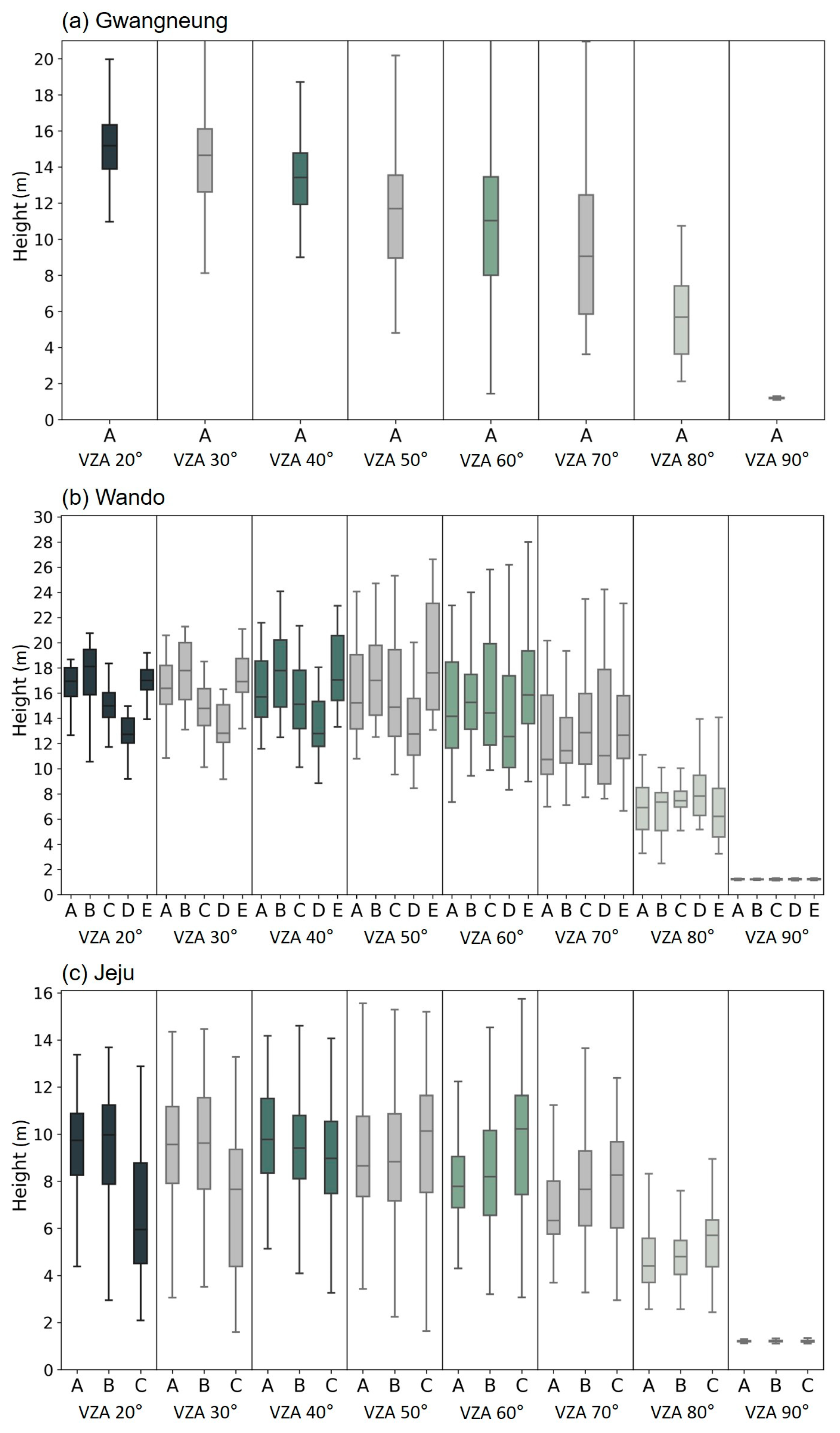 Forests 14 02047 g004