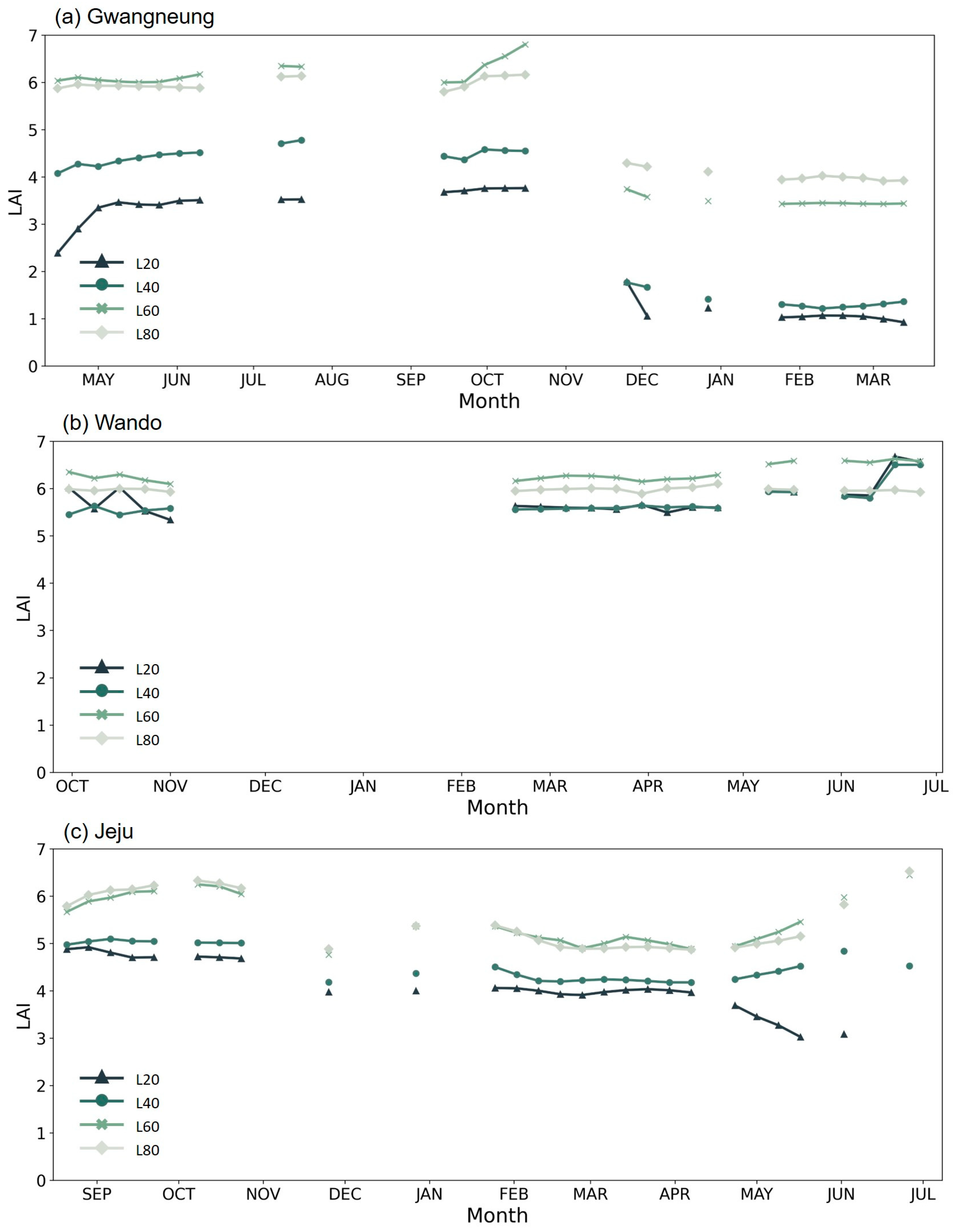 Forests 14 02047 g005