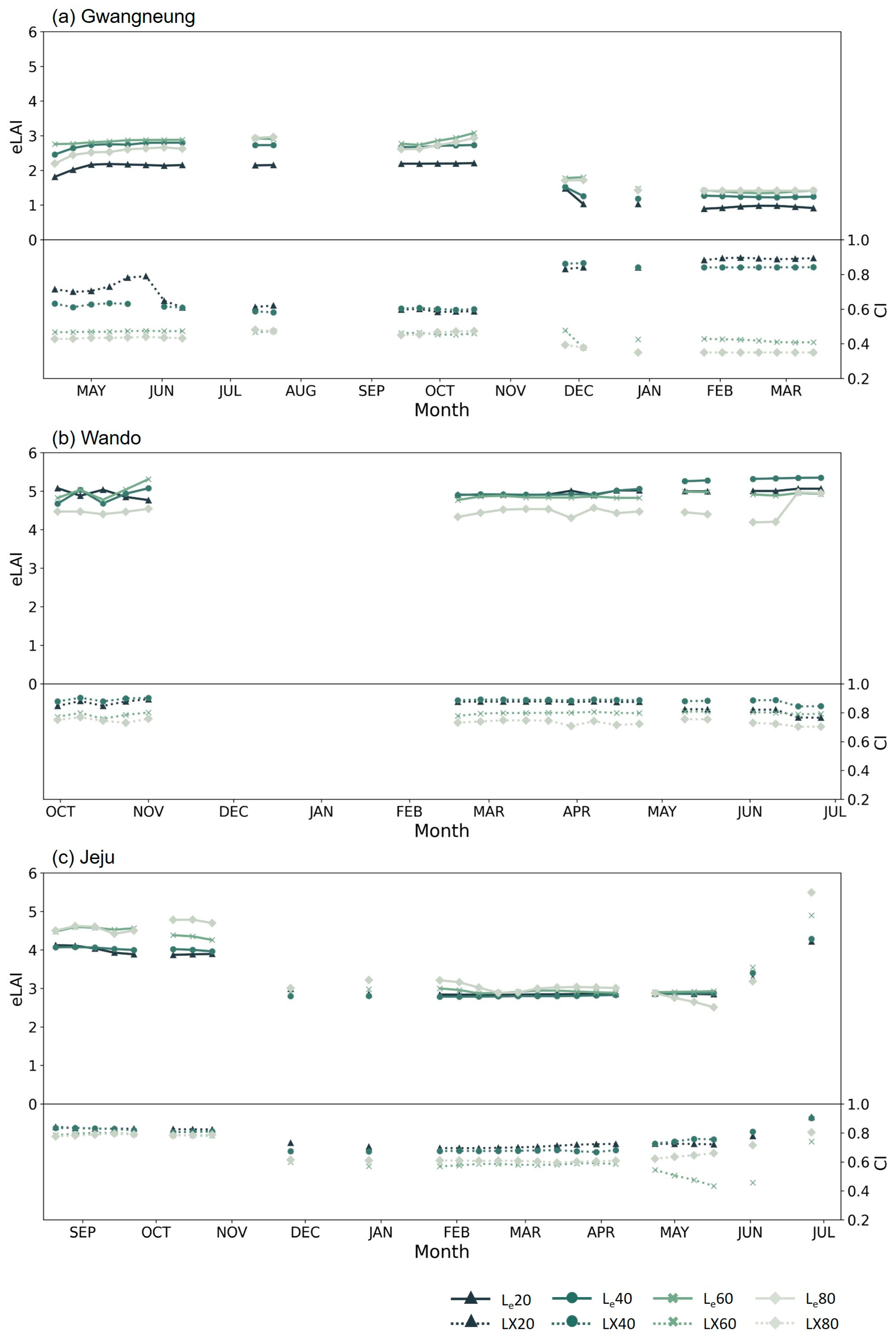 Forests 14 02047 g006