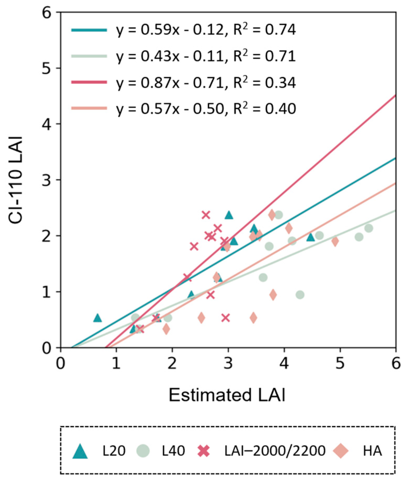 Forests 14 02047 g009