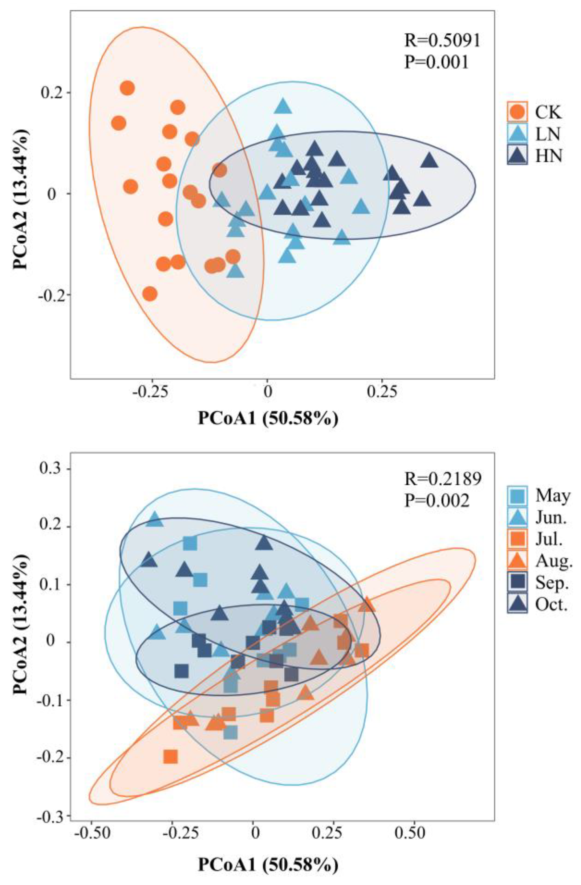 Forests 14 02049 g003
