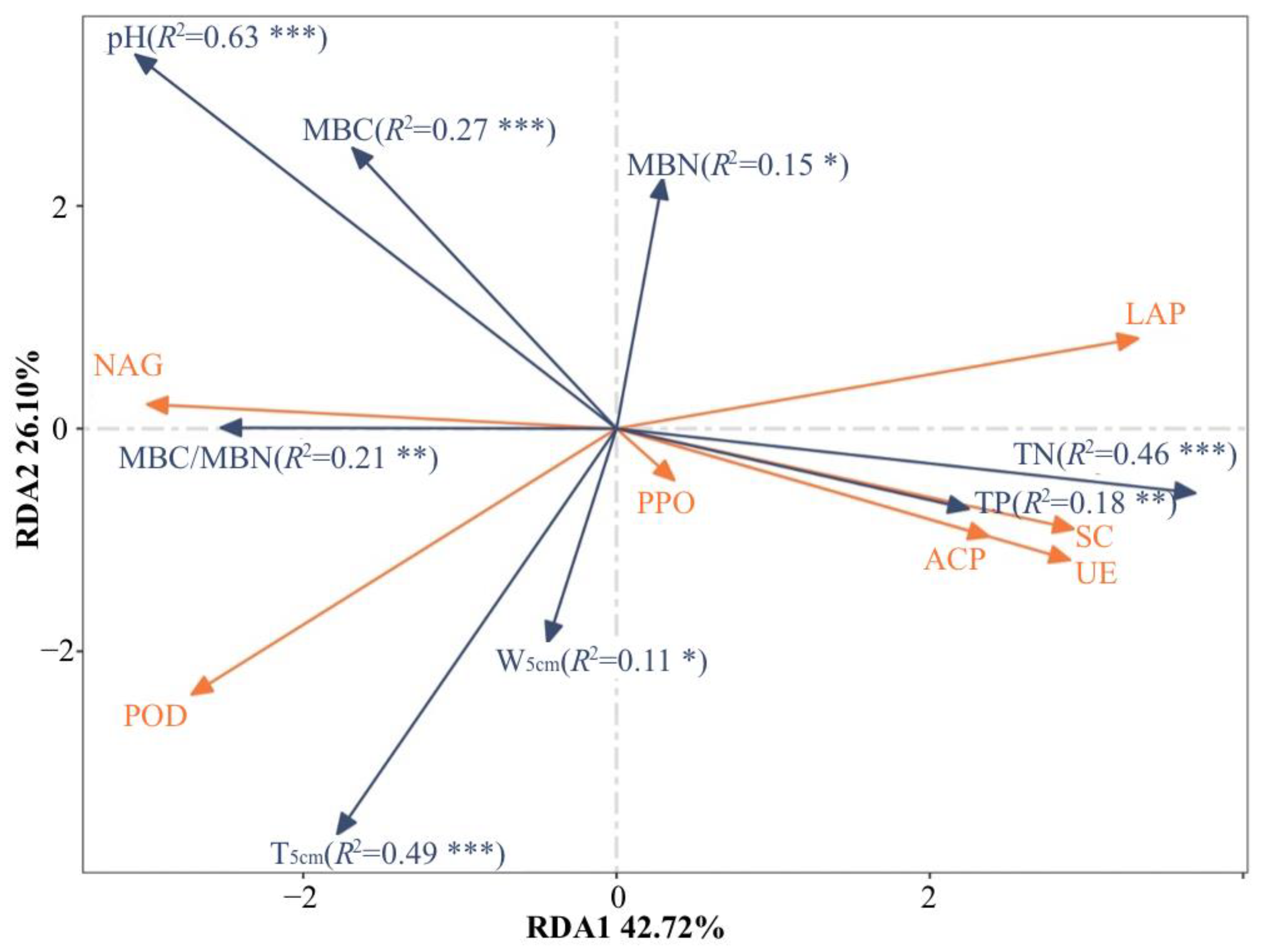 Forests 14 02049 g004