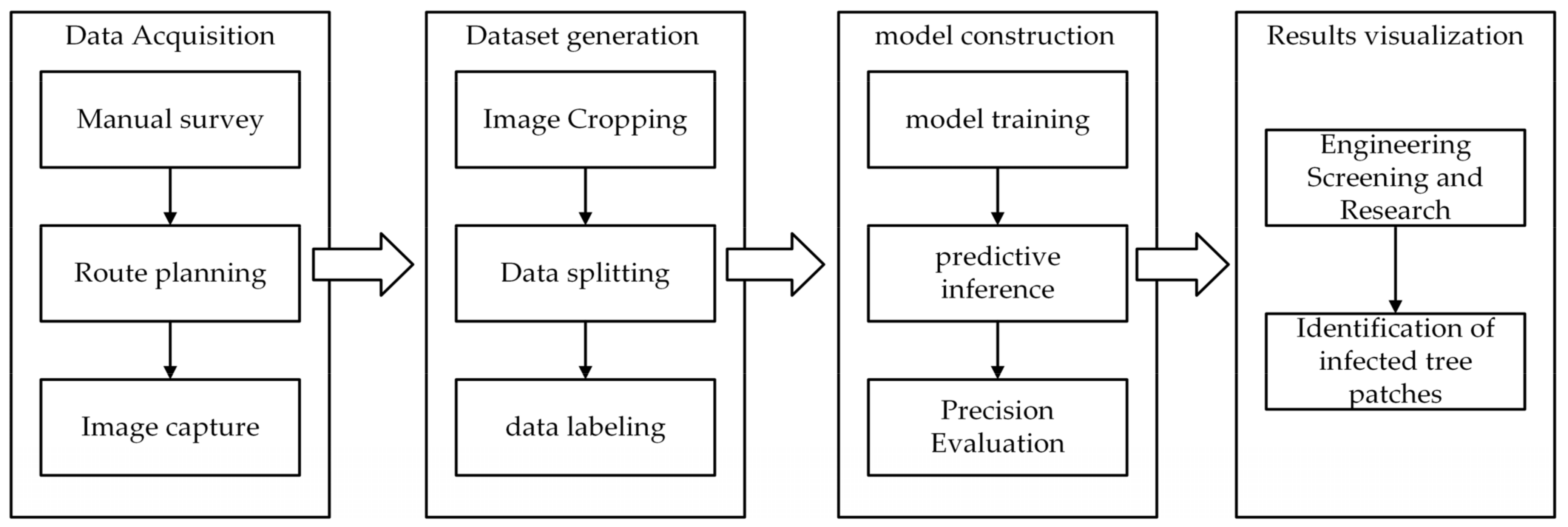 Forests 14 02052 g001 Forests 14 02052 g001
