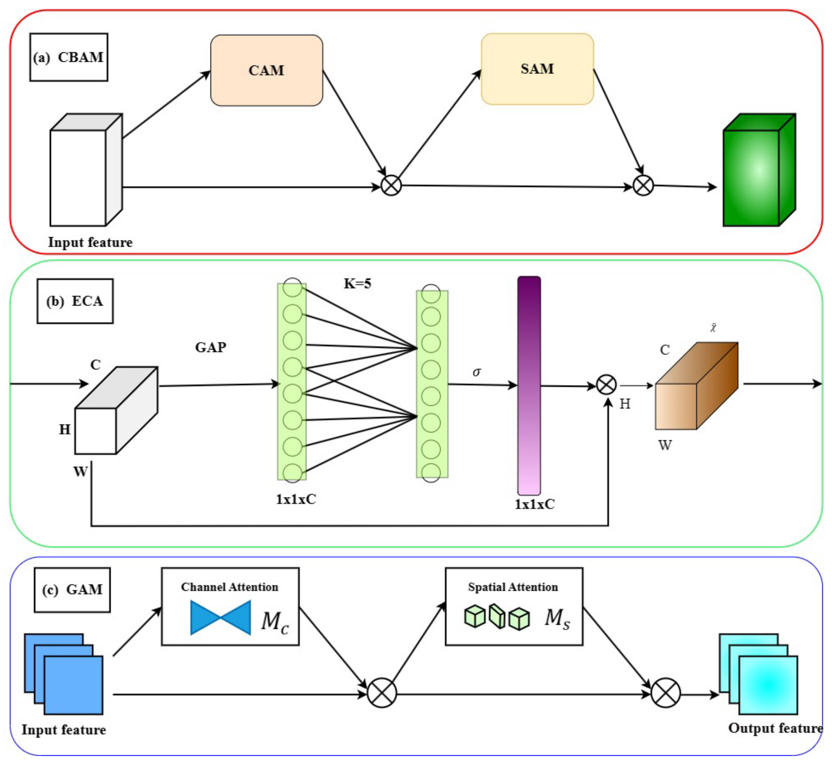 Forests 14 02052 g005 Forests 14 02052 g005