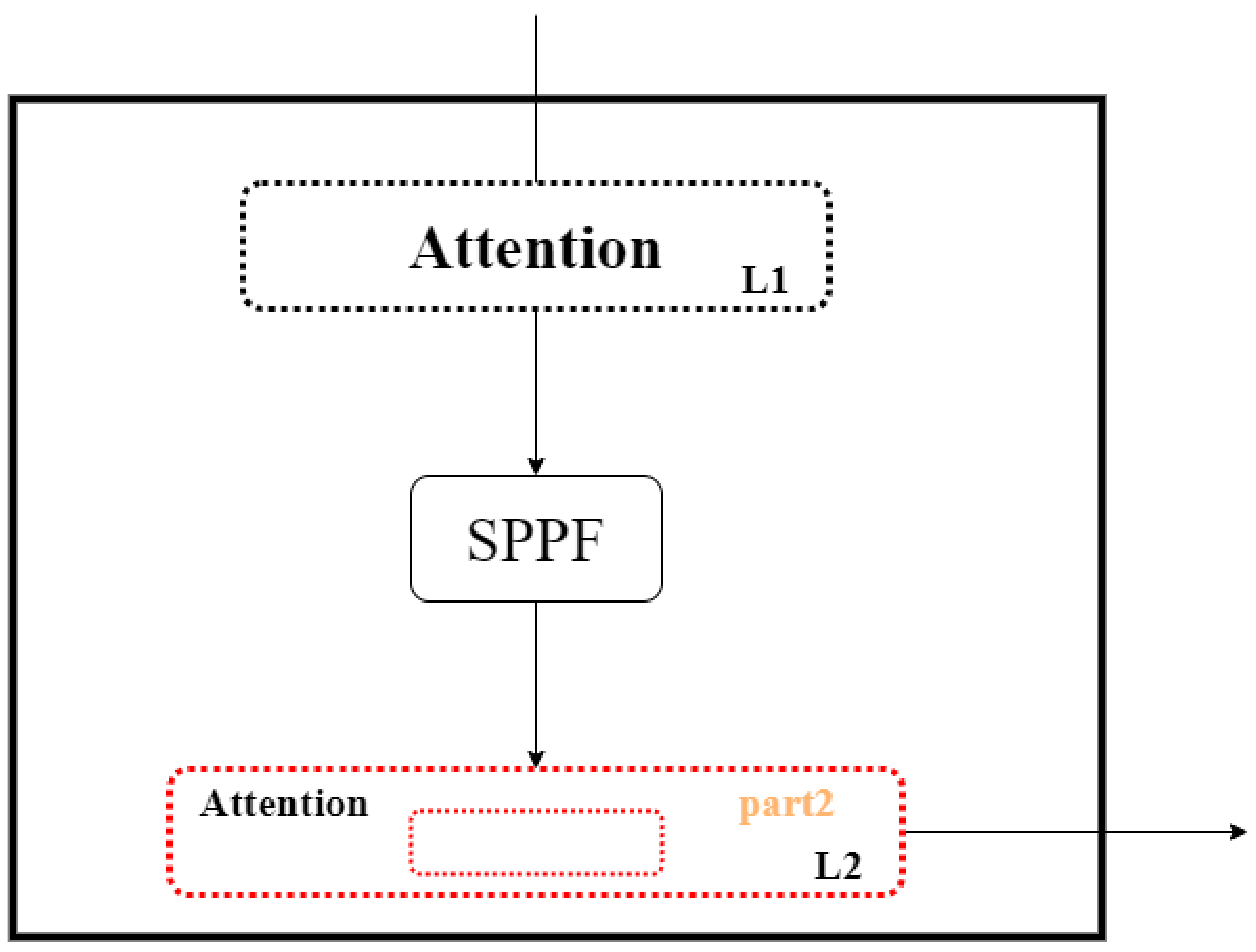 Forests 14 02052 g007 Forests 14 02052 g007