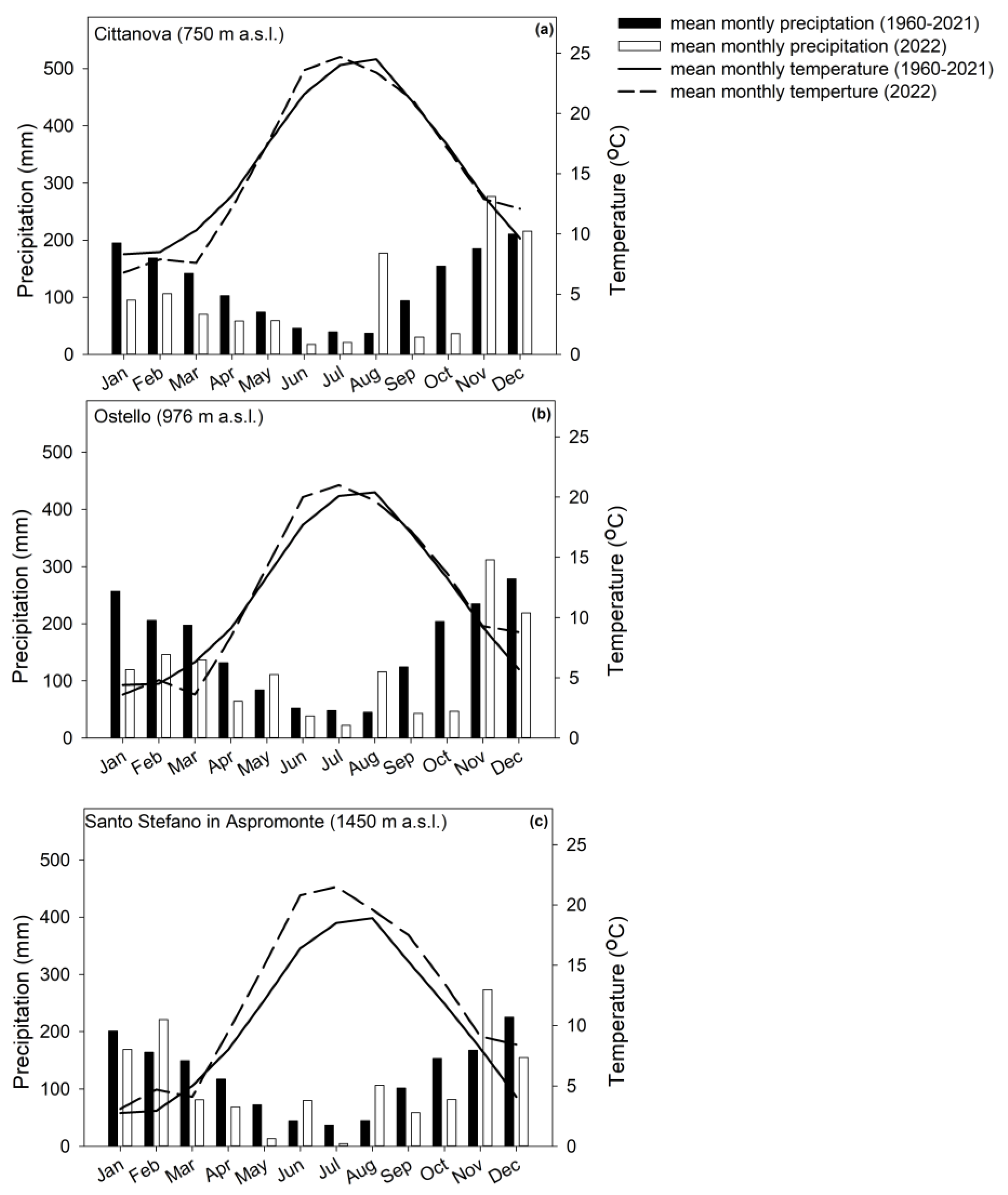 Forests 14 02058 g001