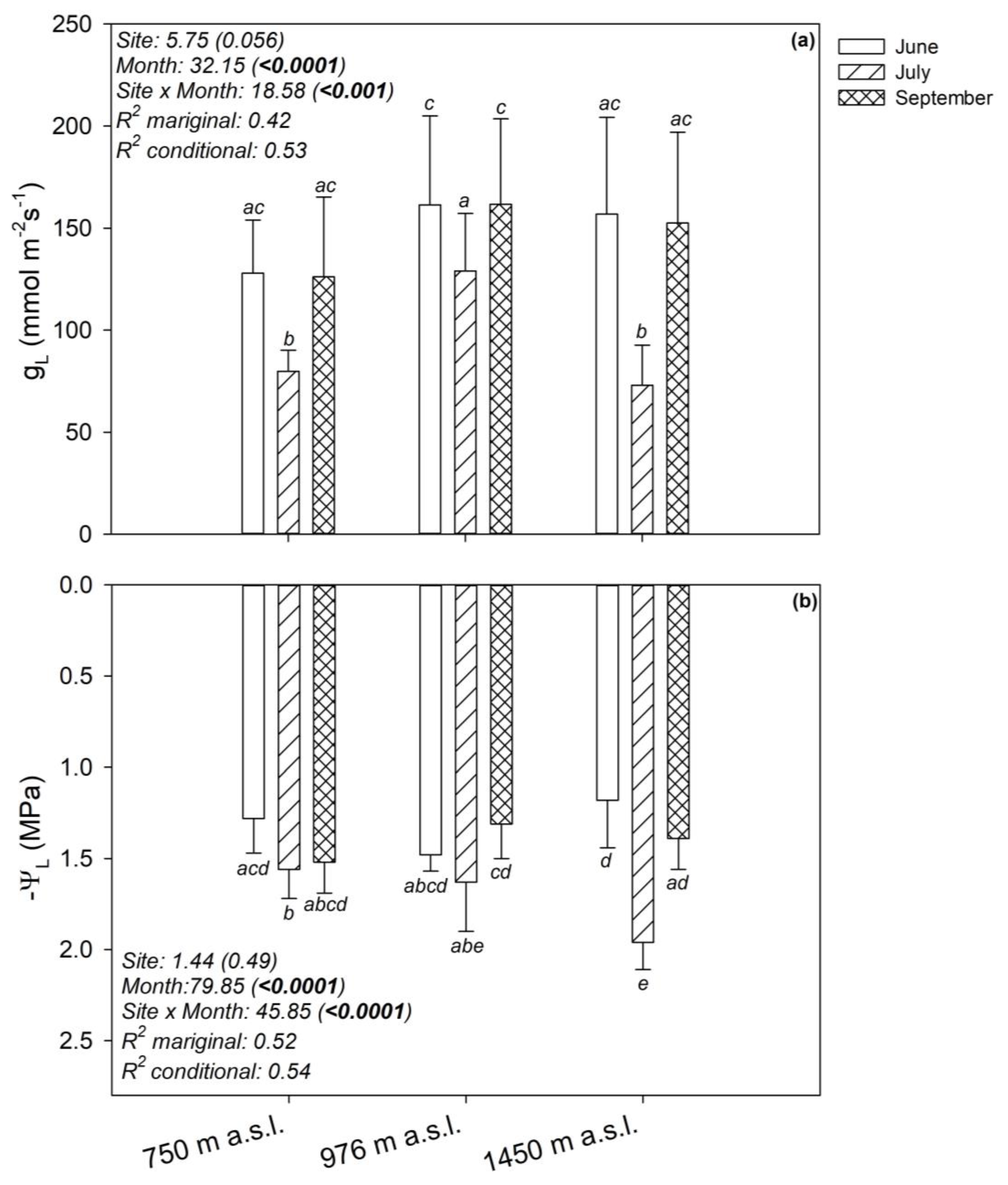 Forests 14 02058 g002
