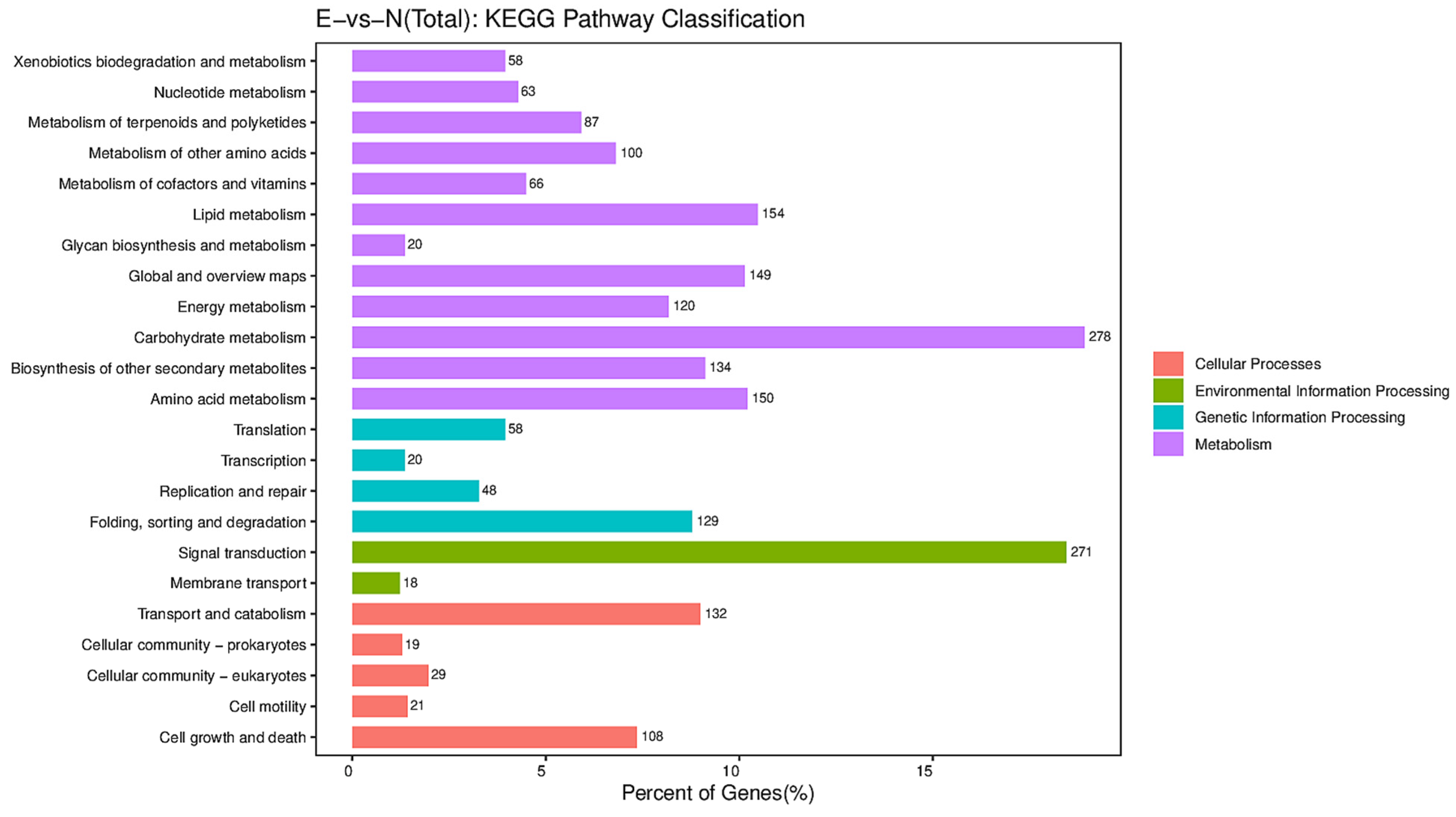 Forests 14 02059 g004