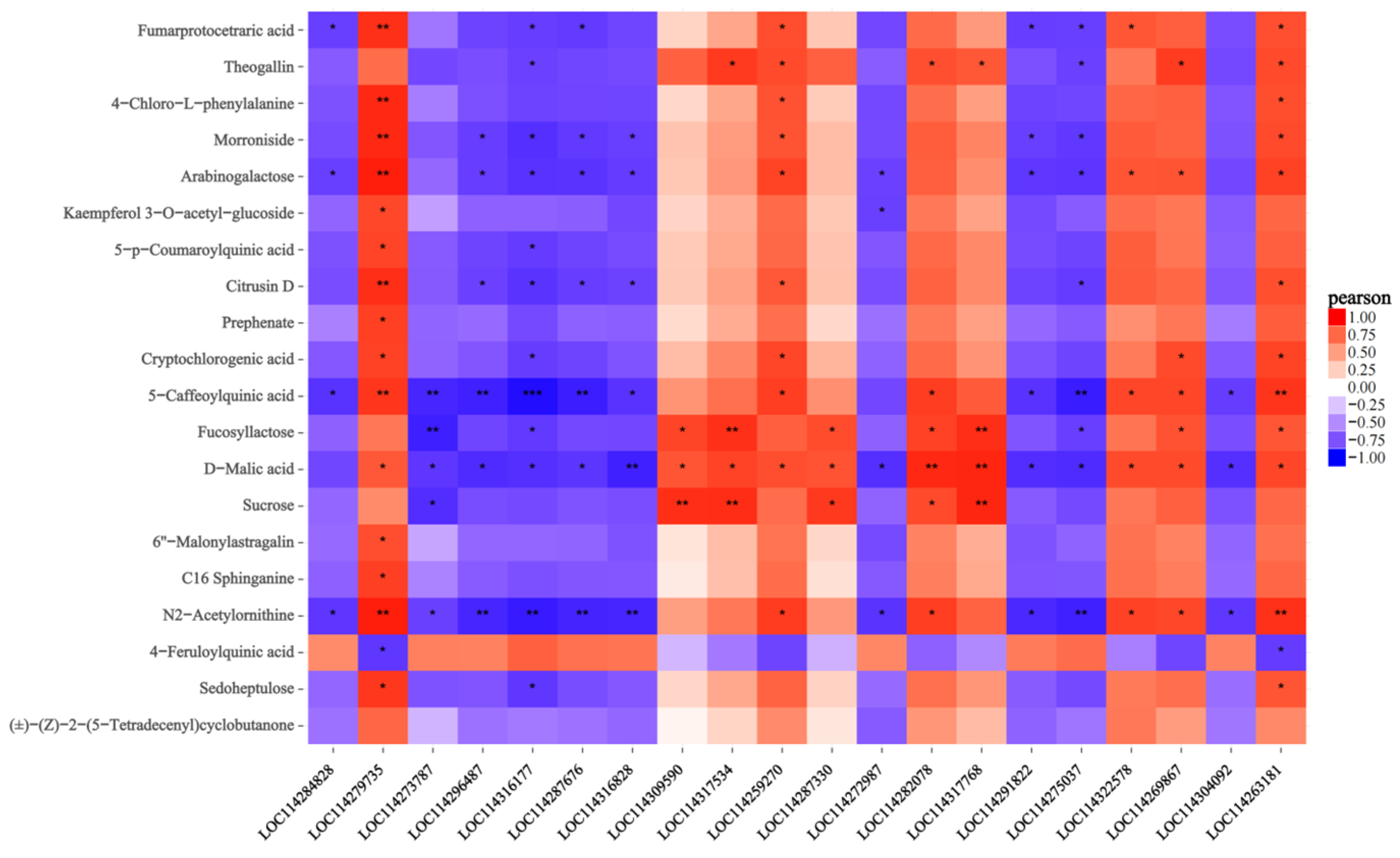 Forests 14 02059 g007