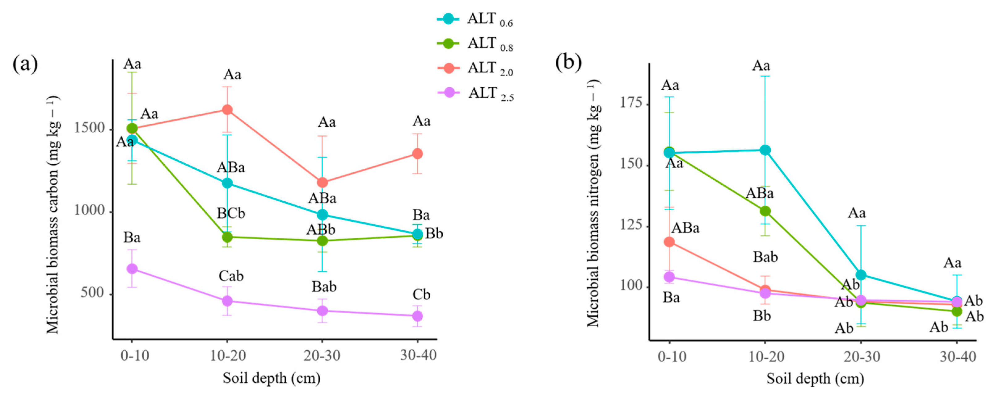 Forests 14 02060 g002